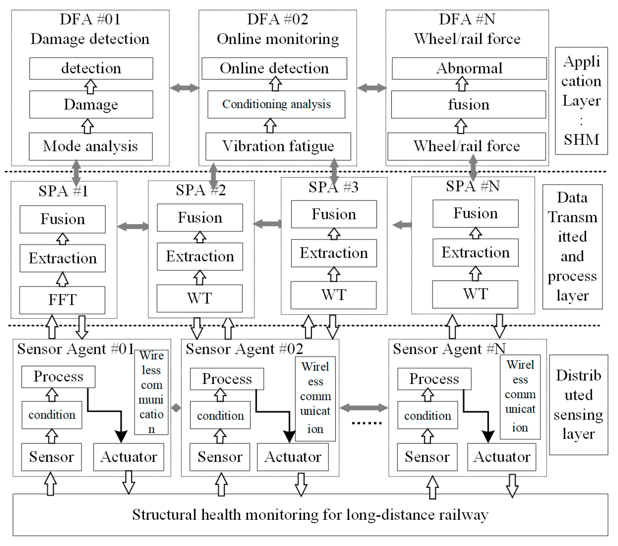 Sensors 22 07795 g002