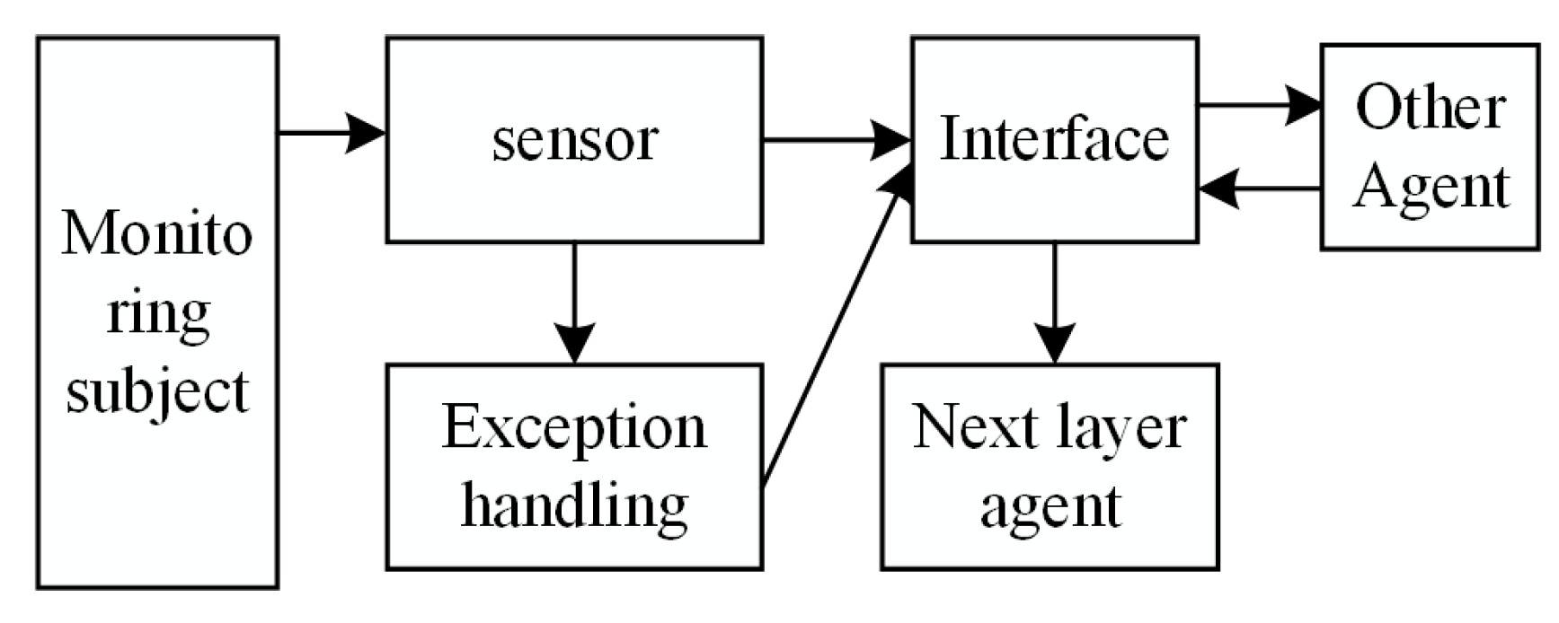 Sensors 22 07795 g003