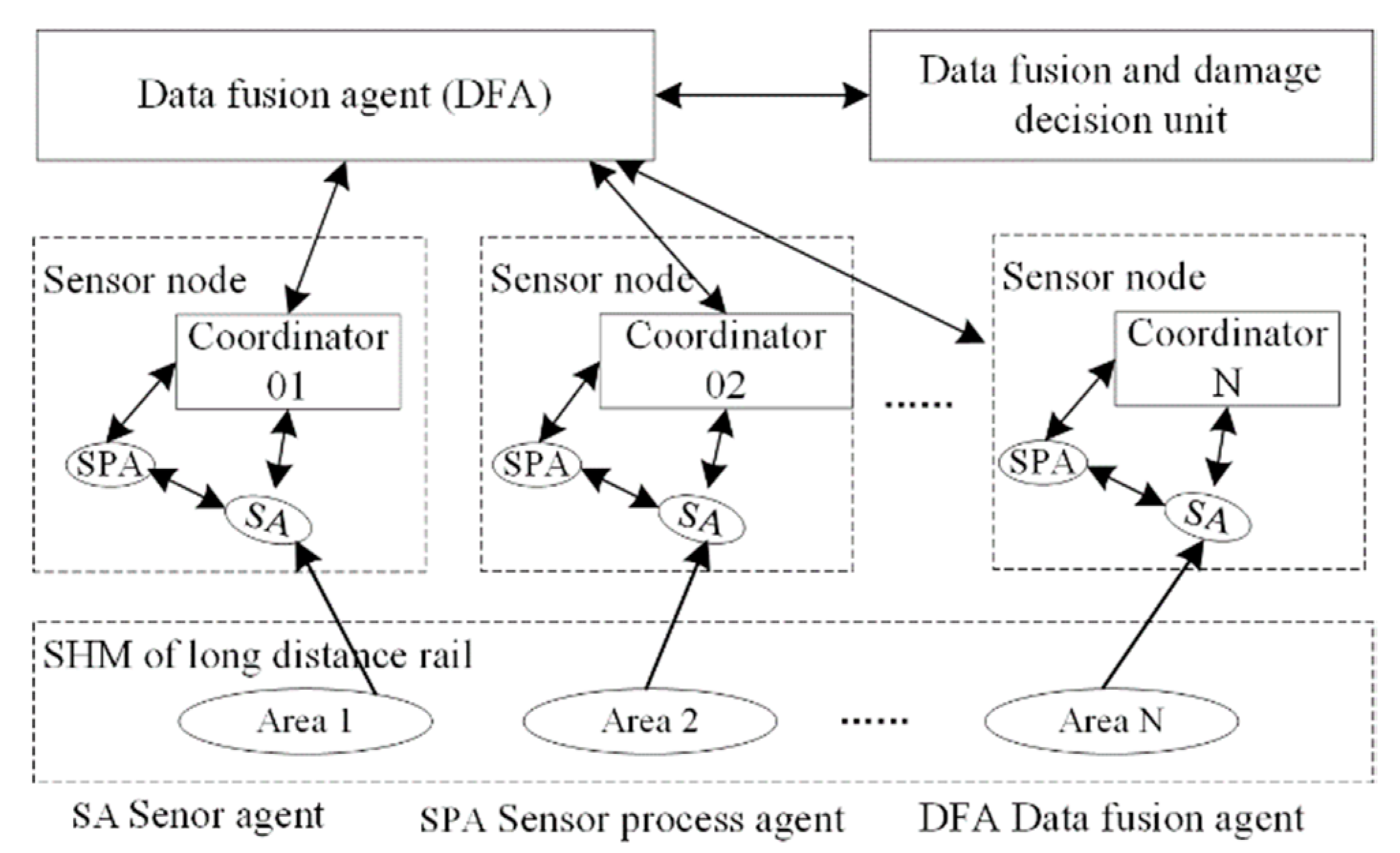 Sensors 22 07795 g006