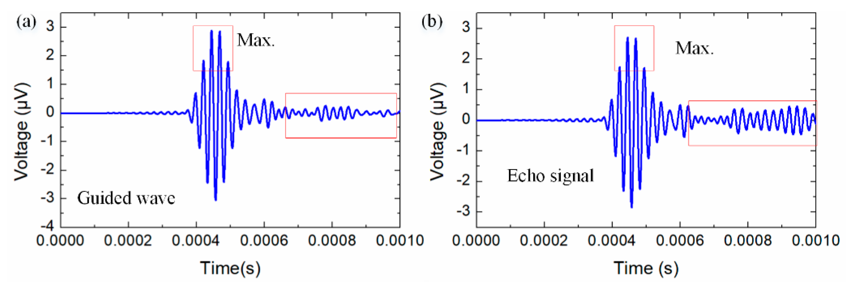 Sensors 22 07795 g007