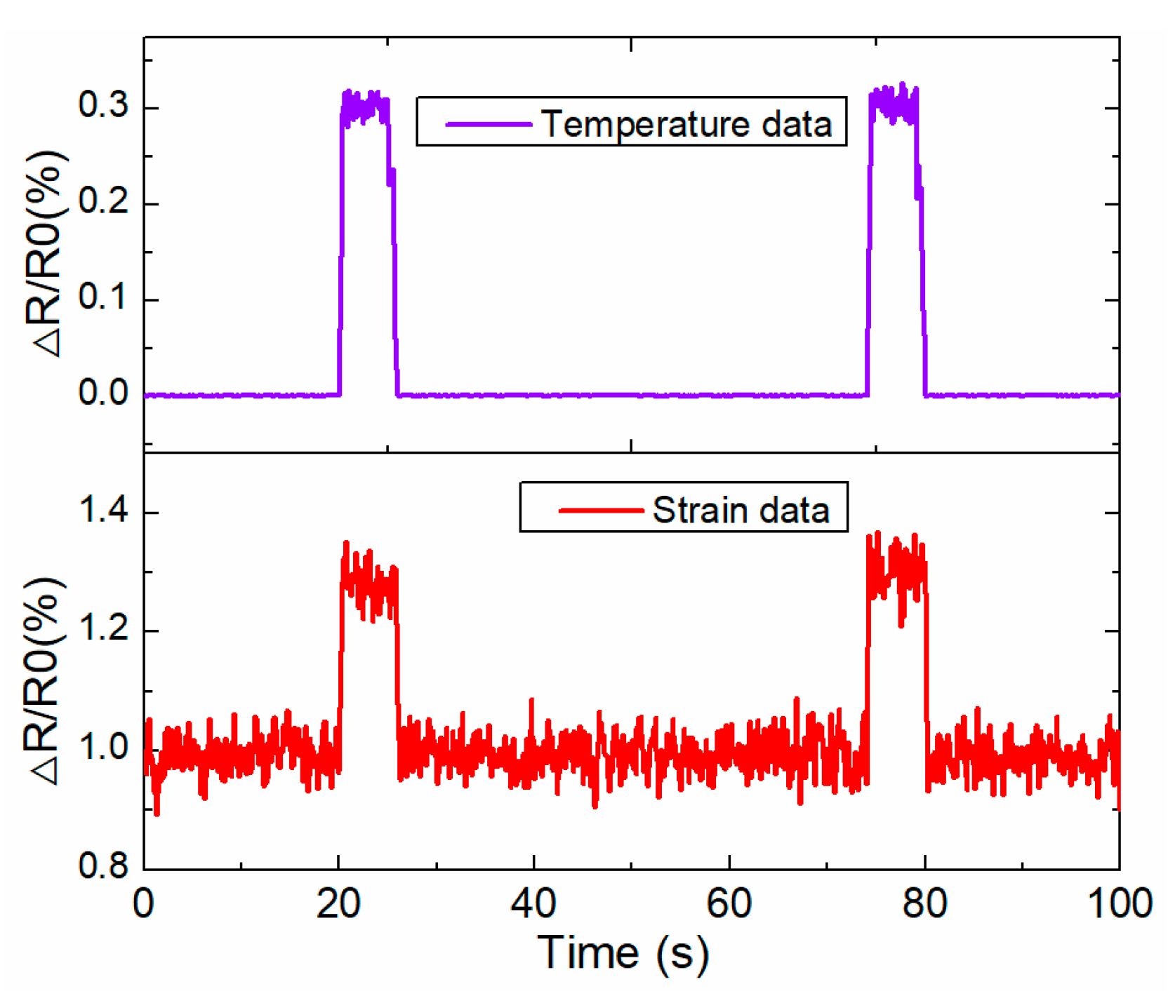 Sensors 22 07795 g012