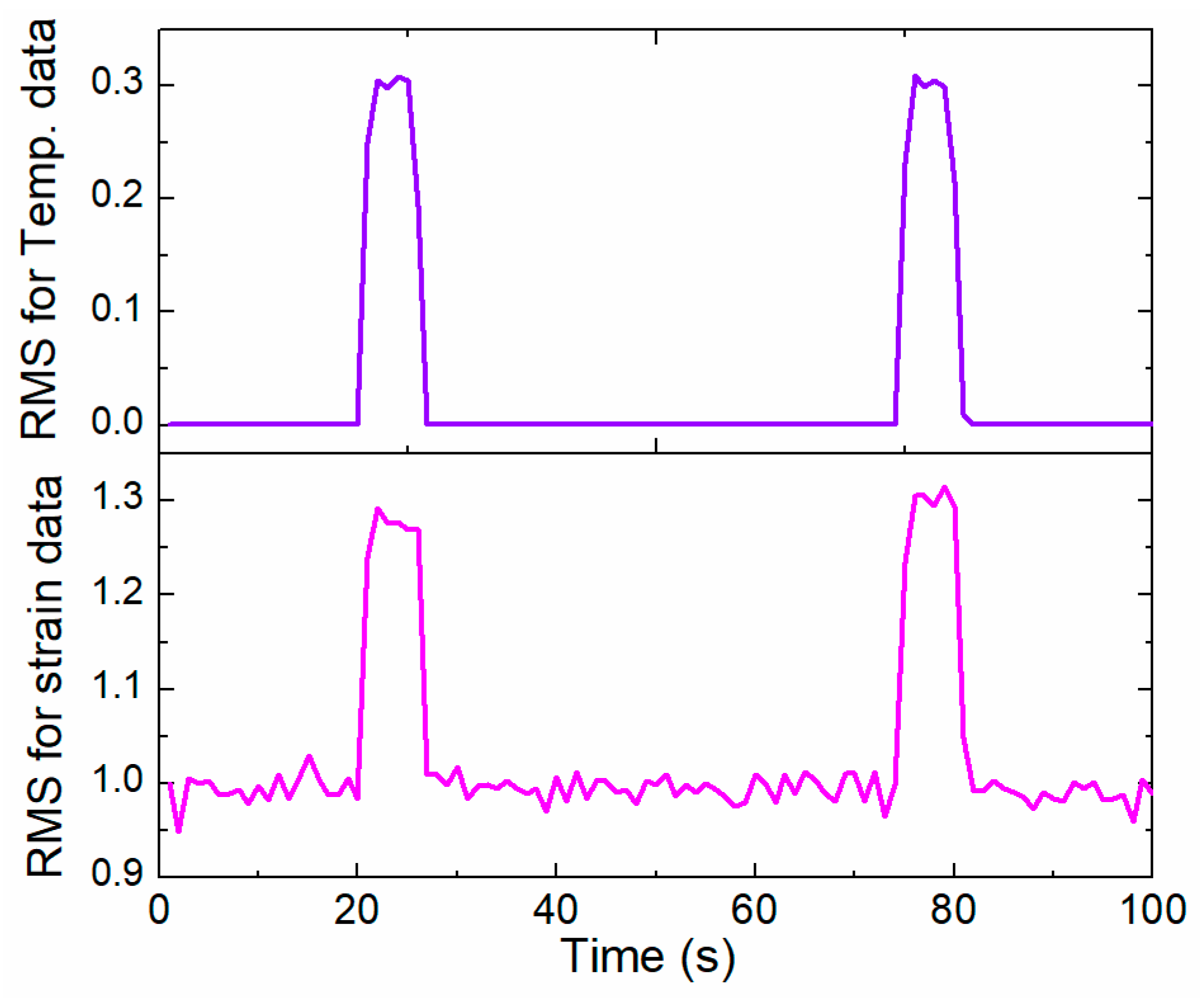 Sensors 22 07795 g013