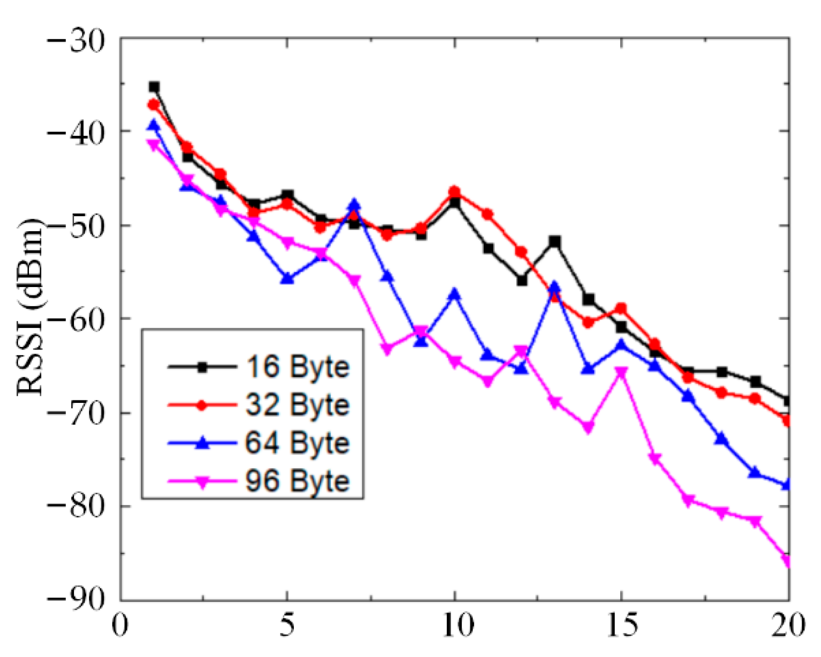 Sensors 22 07795 g015