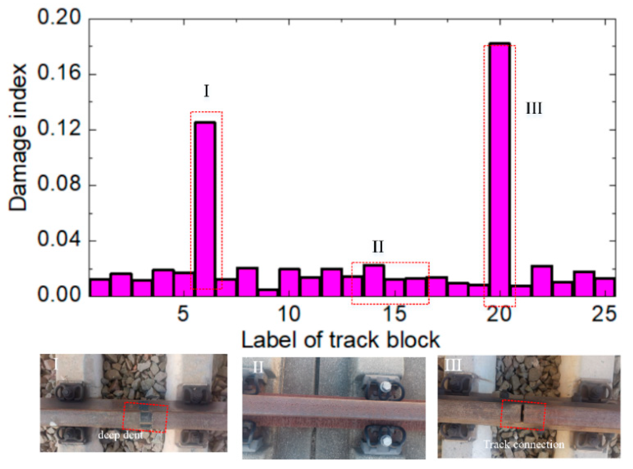 Sensors 22 07795 g016