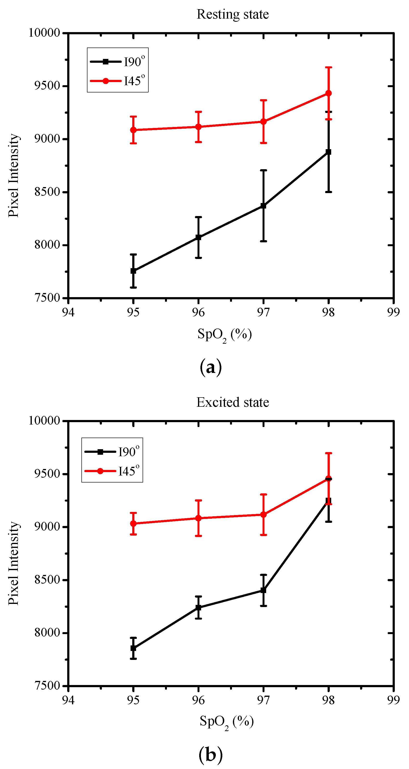 Sensors 22 07796 g007