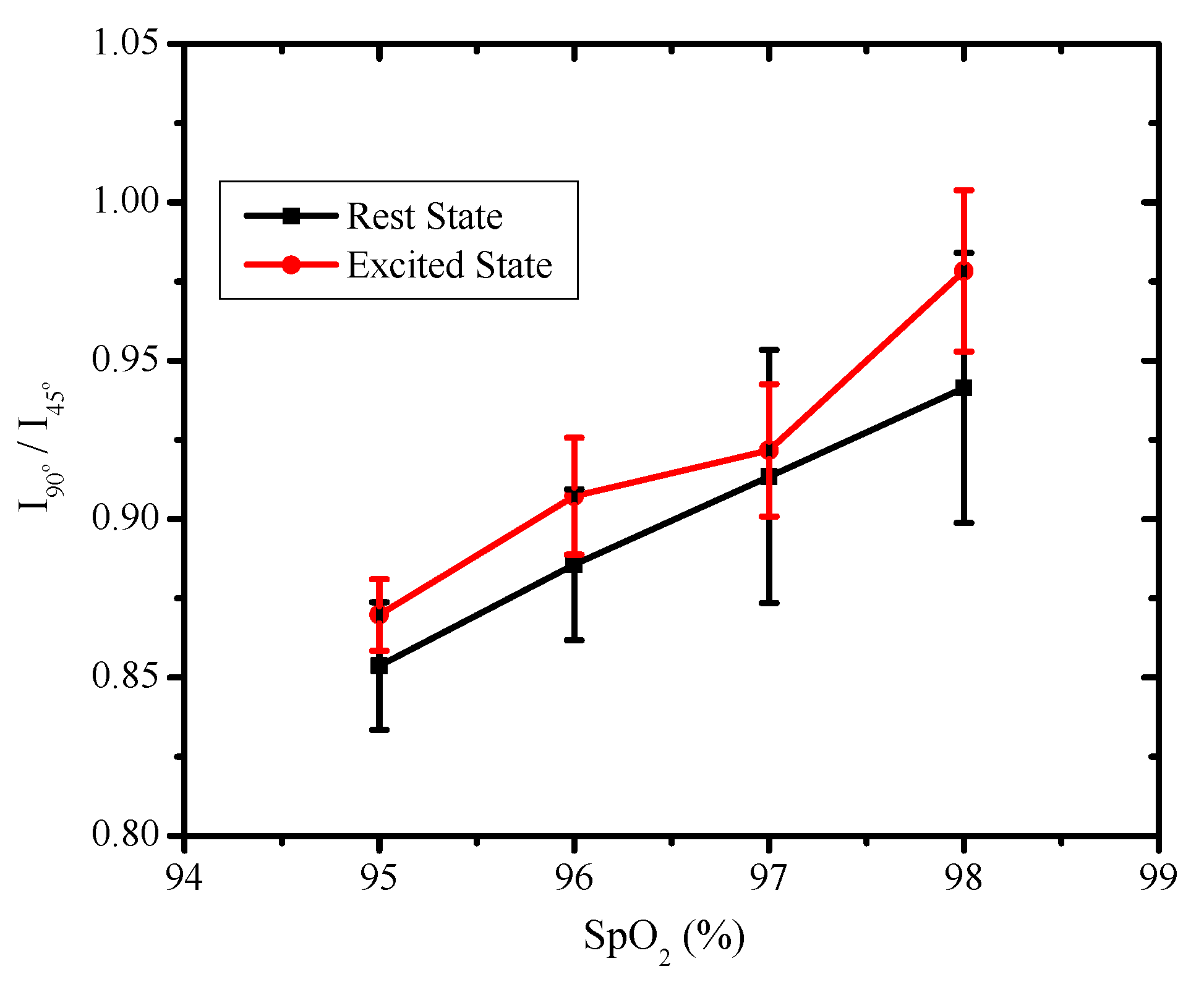 Sensors 22 07796 g008