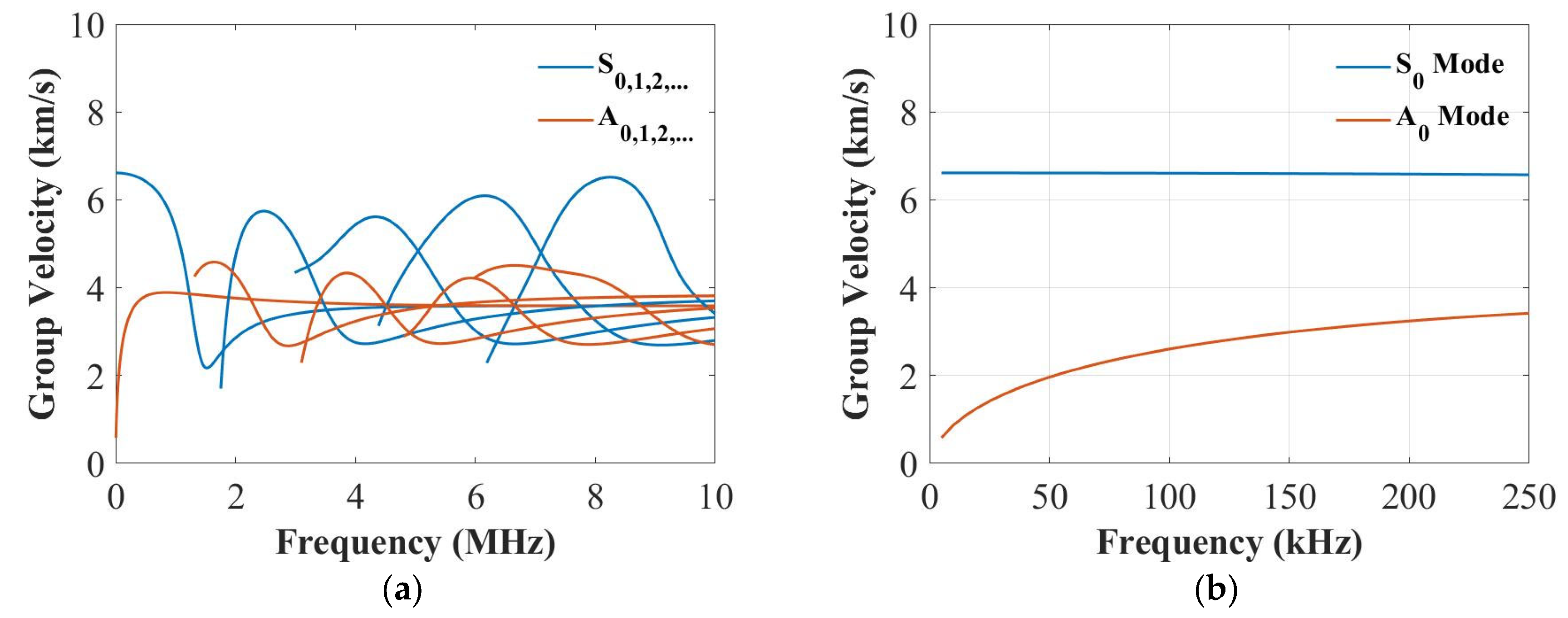 Sensors 22 07799 g002