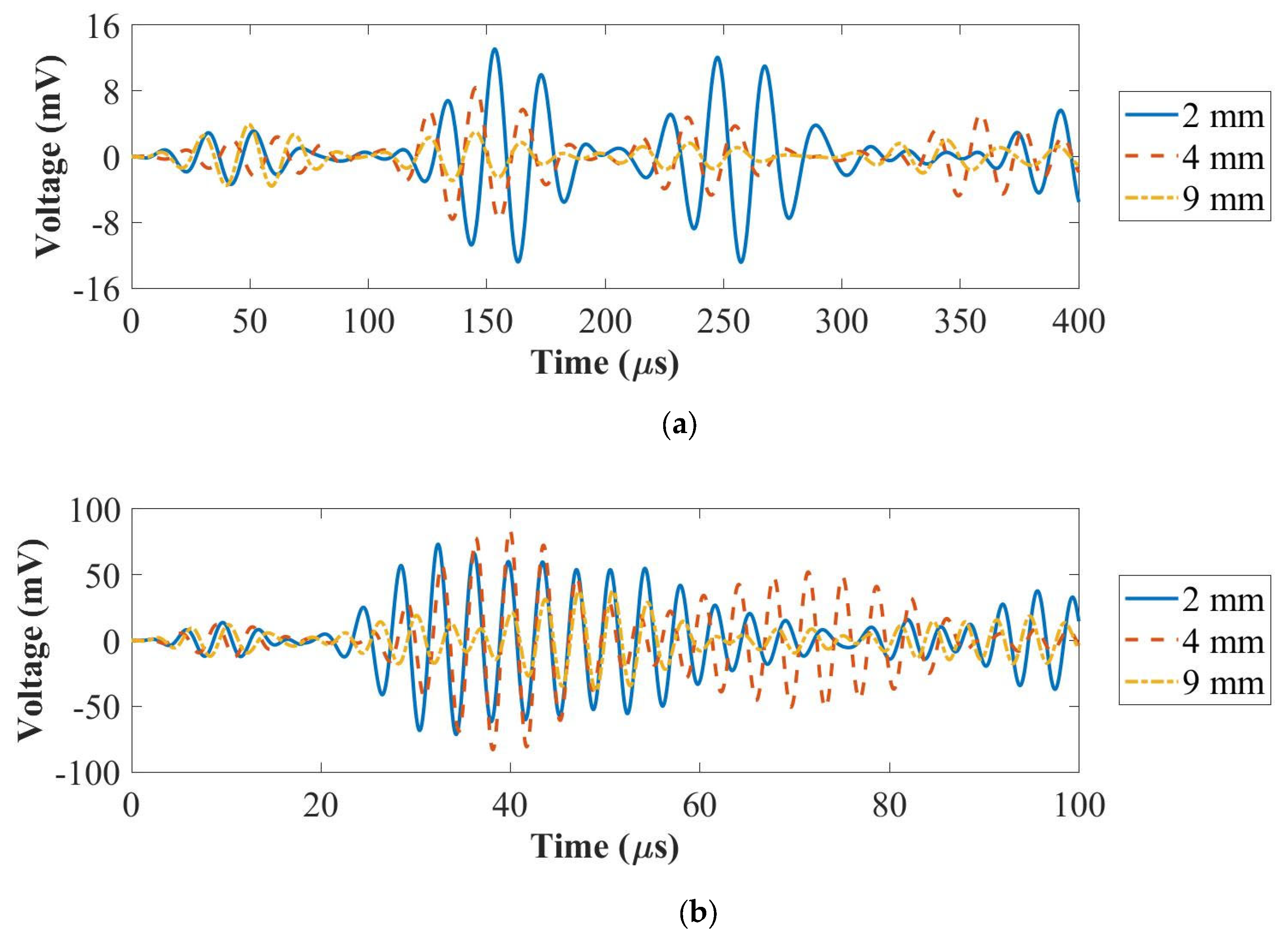 Sensors 22 07799 g005