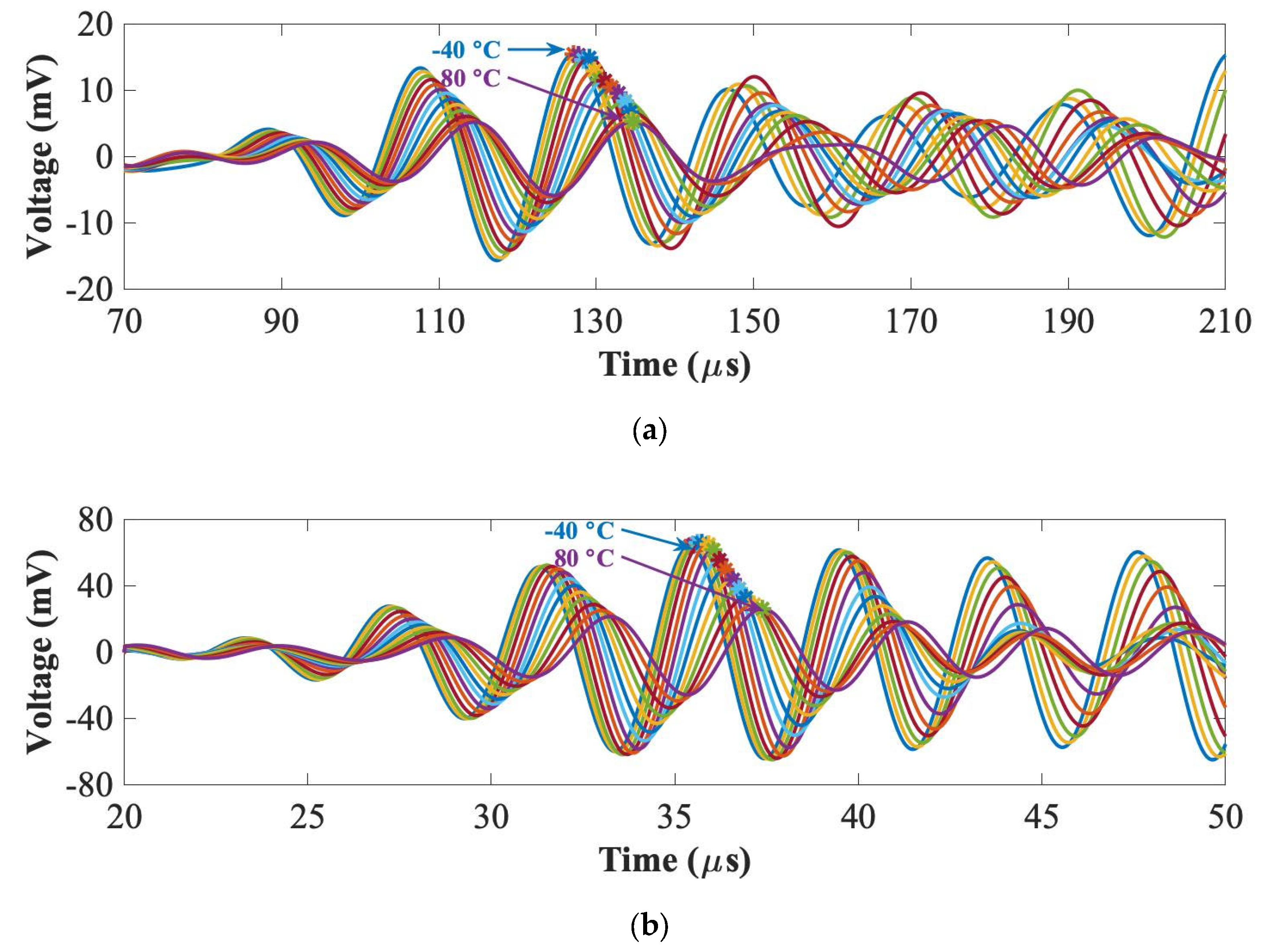 Sensors 22 07799 g007