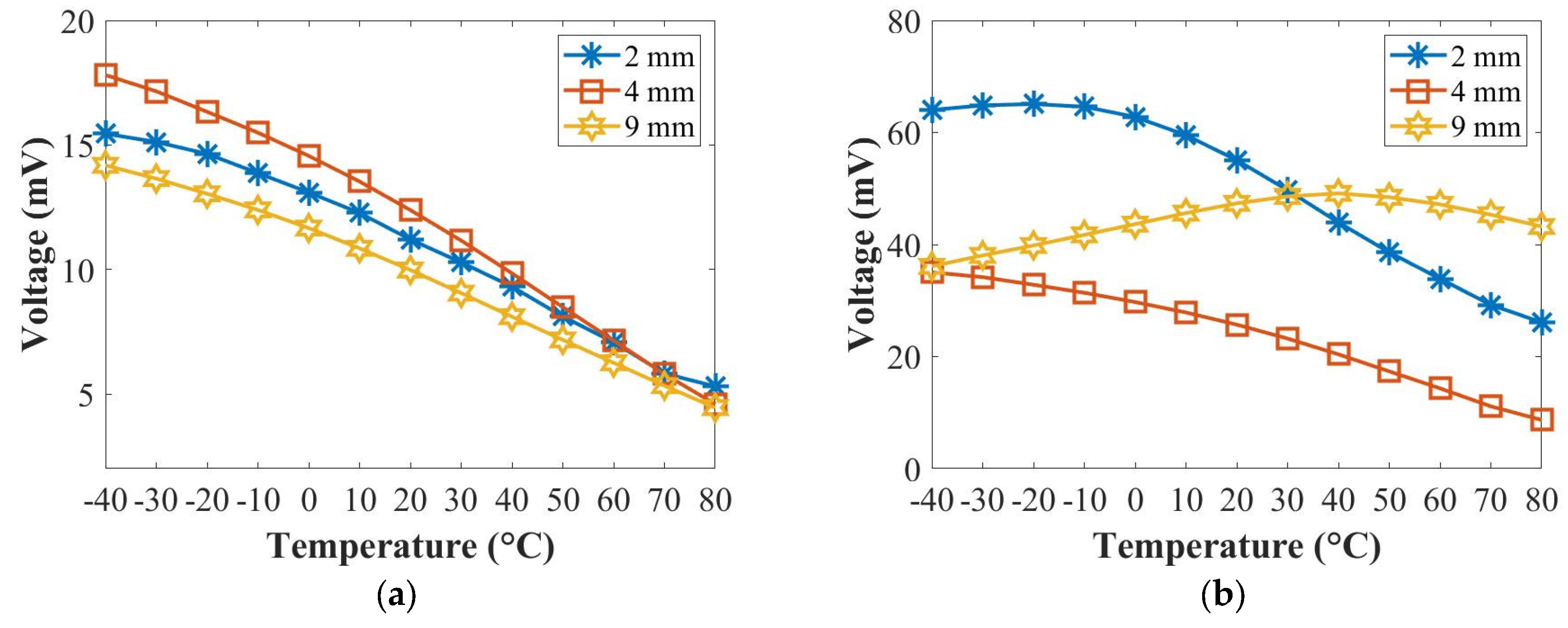 Sensors 22 07799 g008