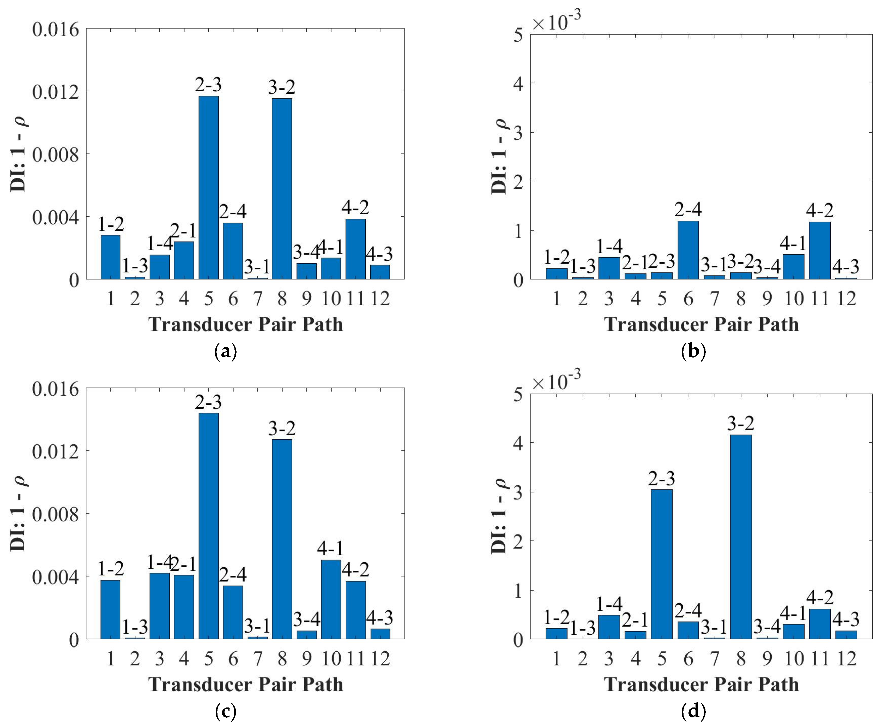 Sensors 22 07799 g011
