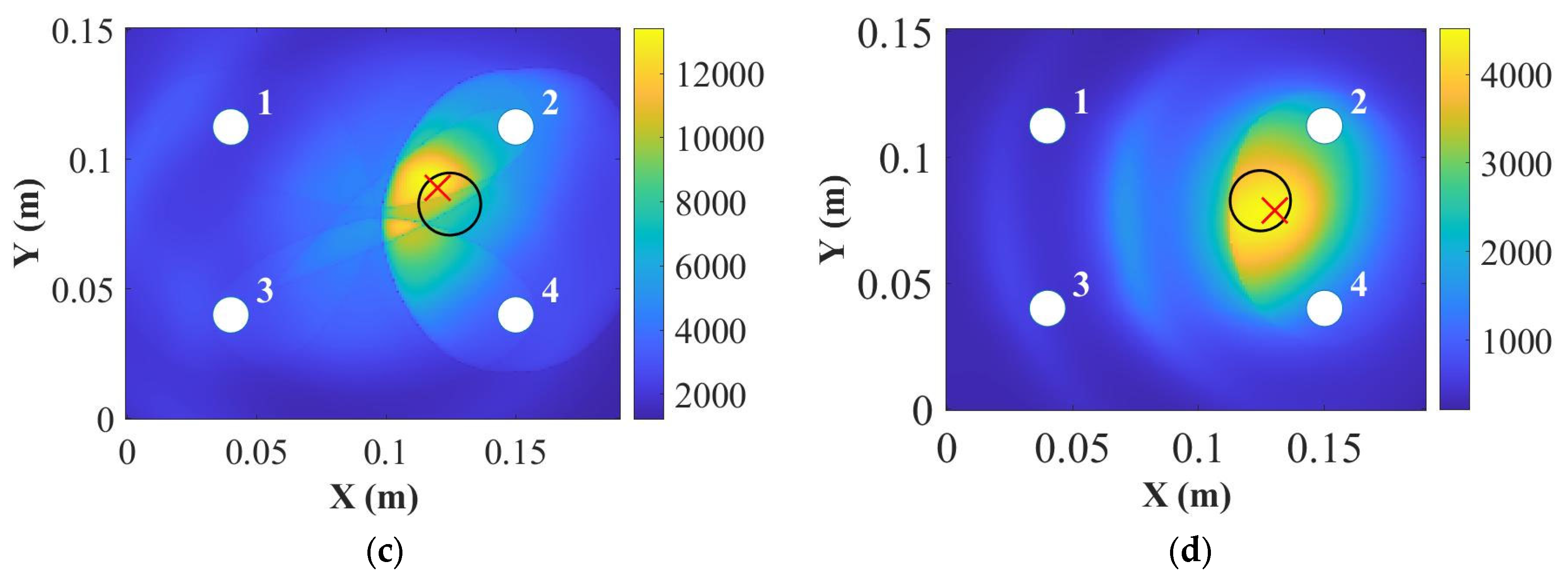 Sensors 22 07799 g012b