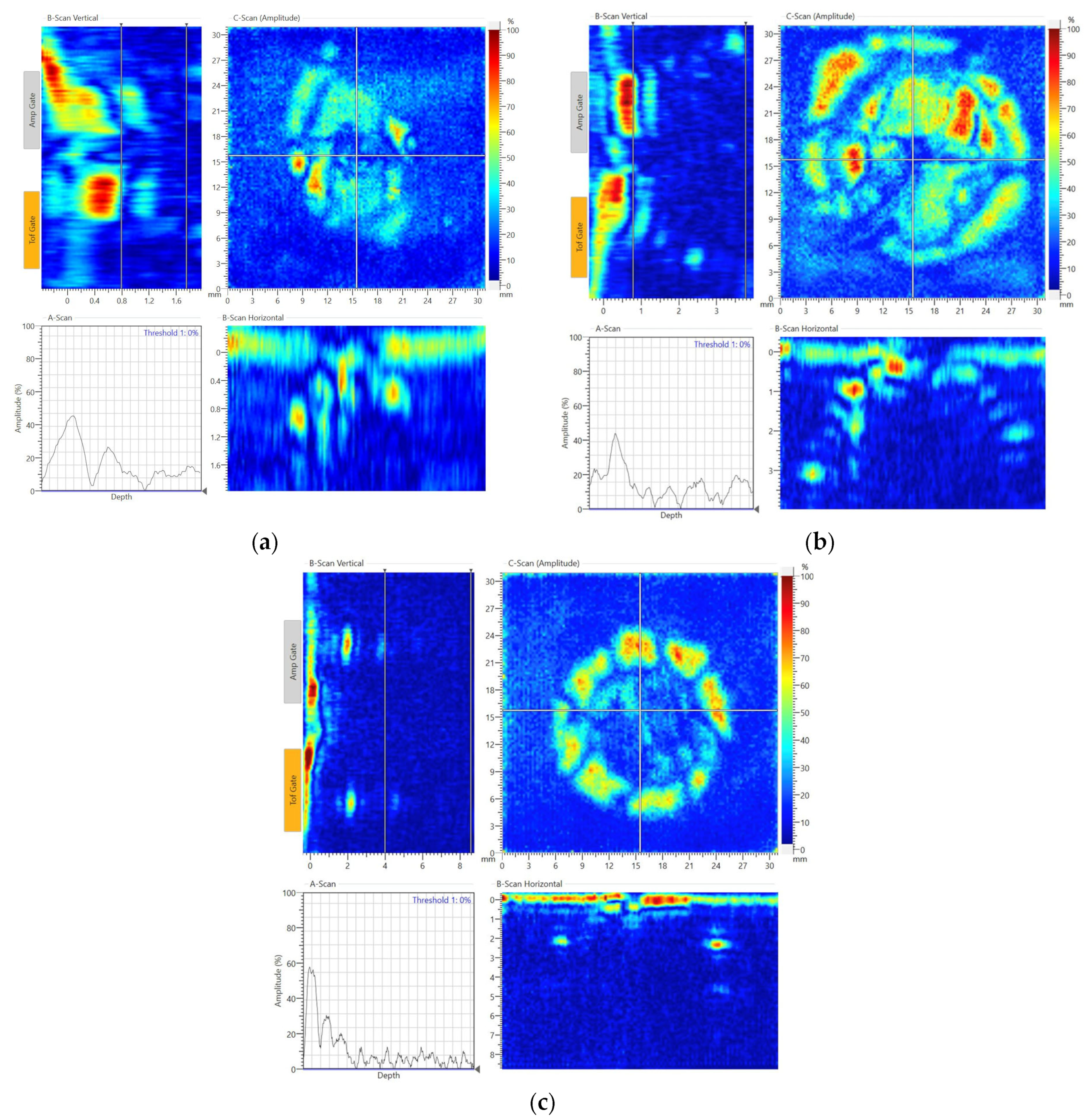 Sensors 22 07799 g014