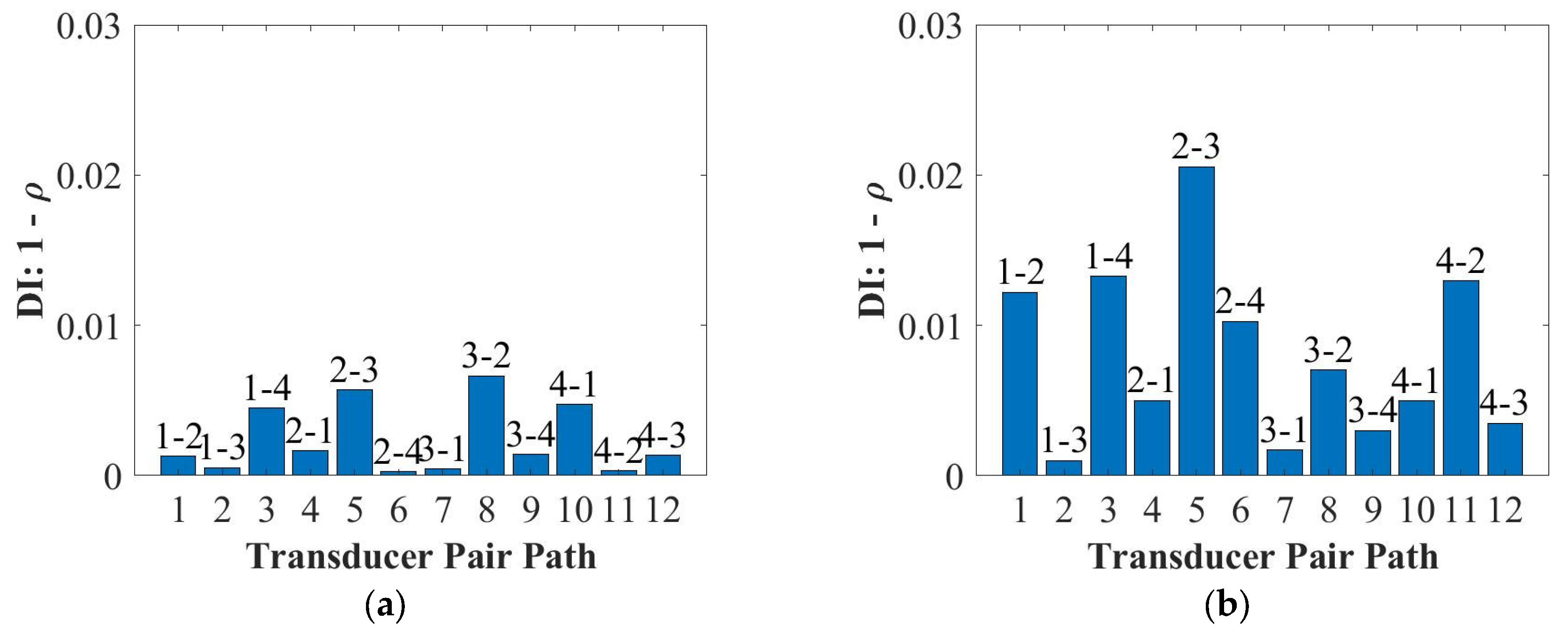 Sensors 22 07799 g015