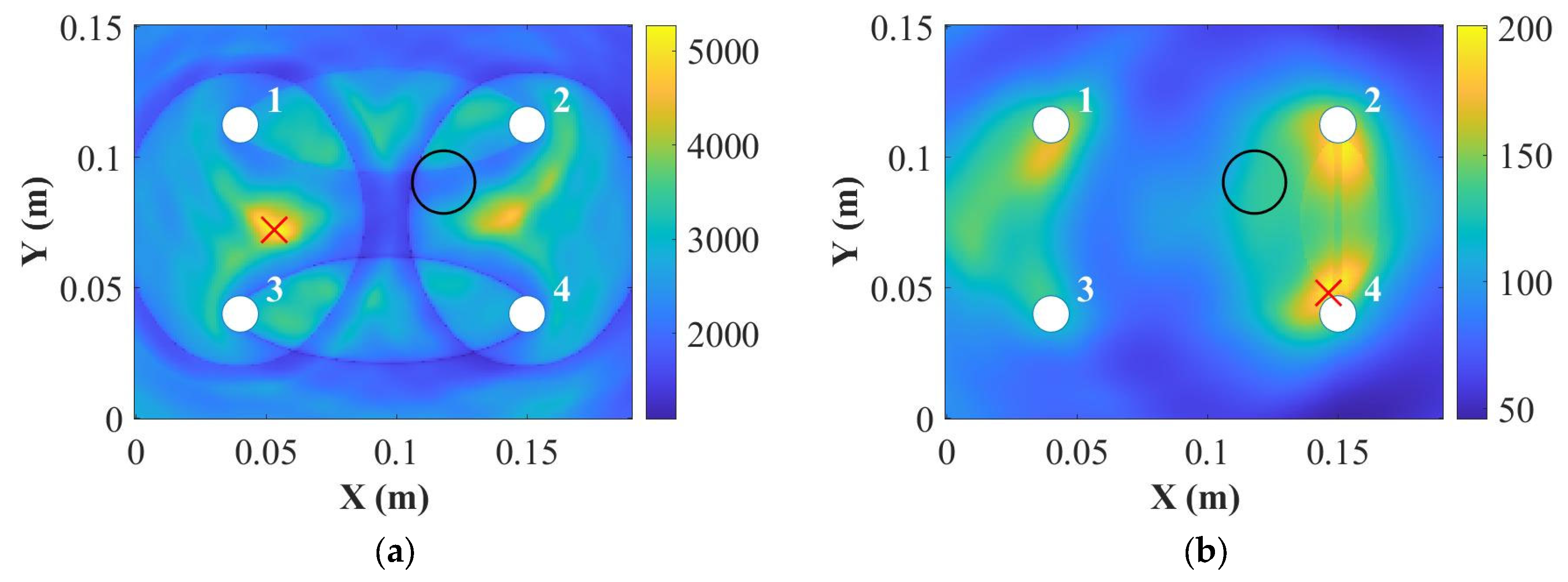 Sensors 22 07799 g016