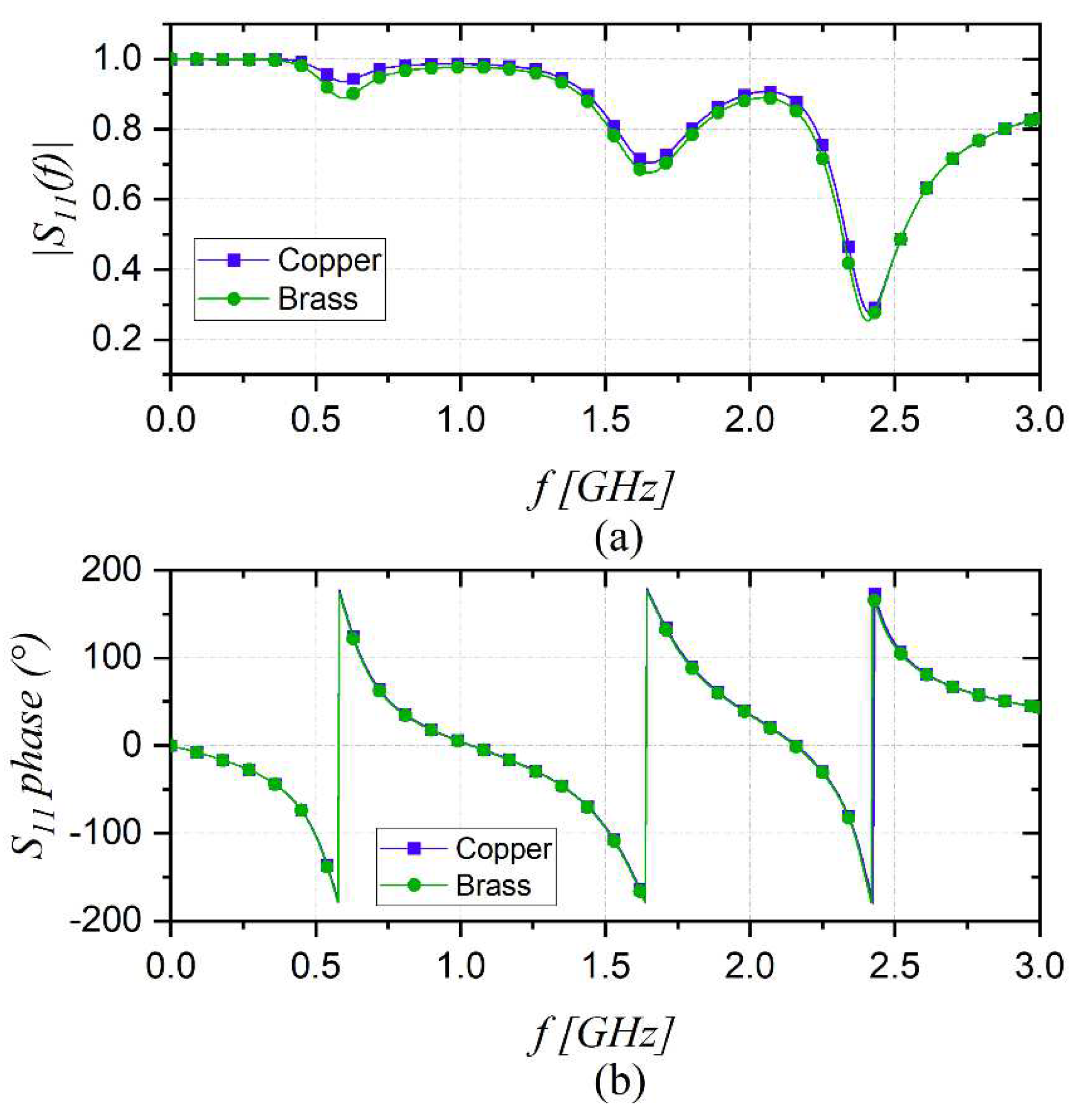 Sensors 22 07805 g002