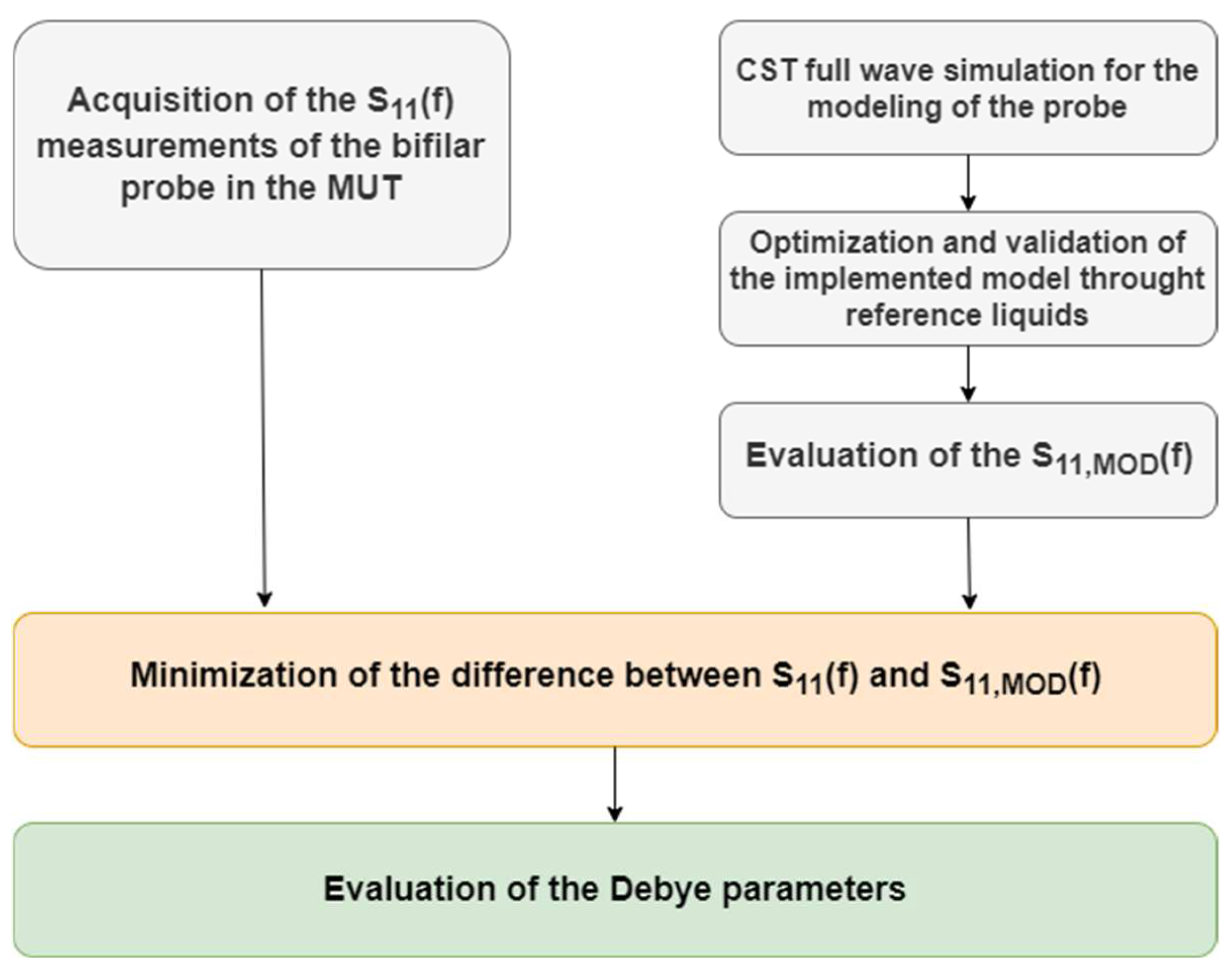 Sensors 22 07805 g005