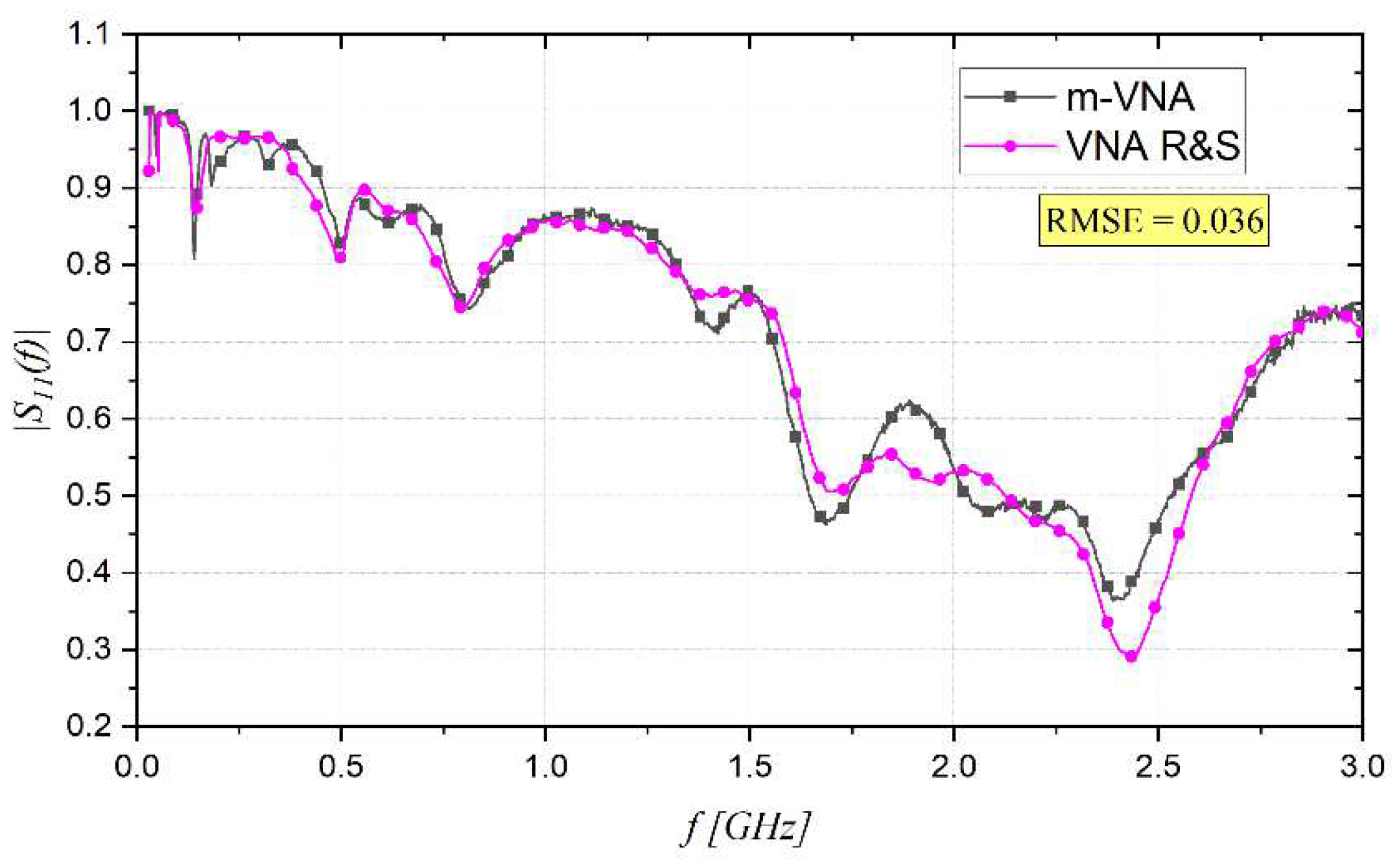 Sensors 22 07805 g006