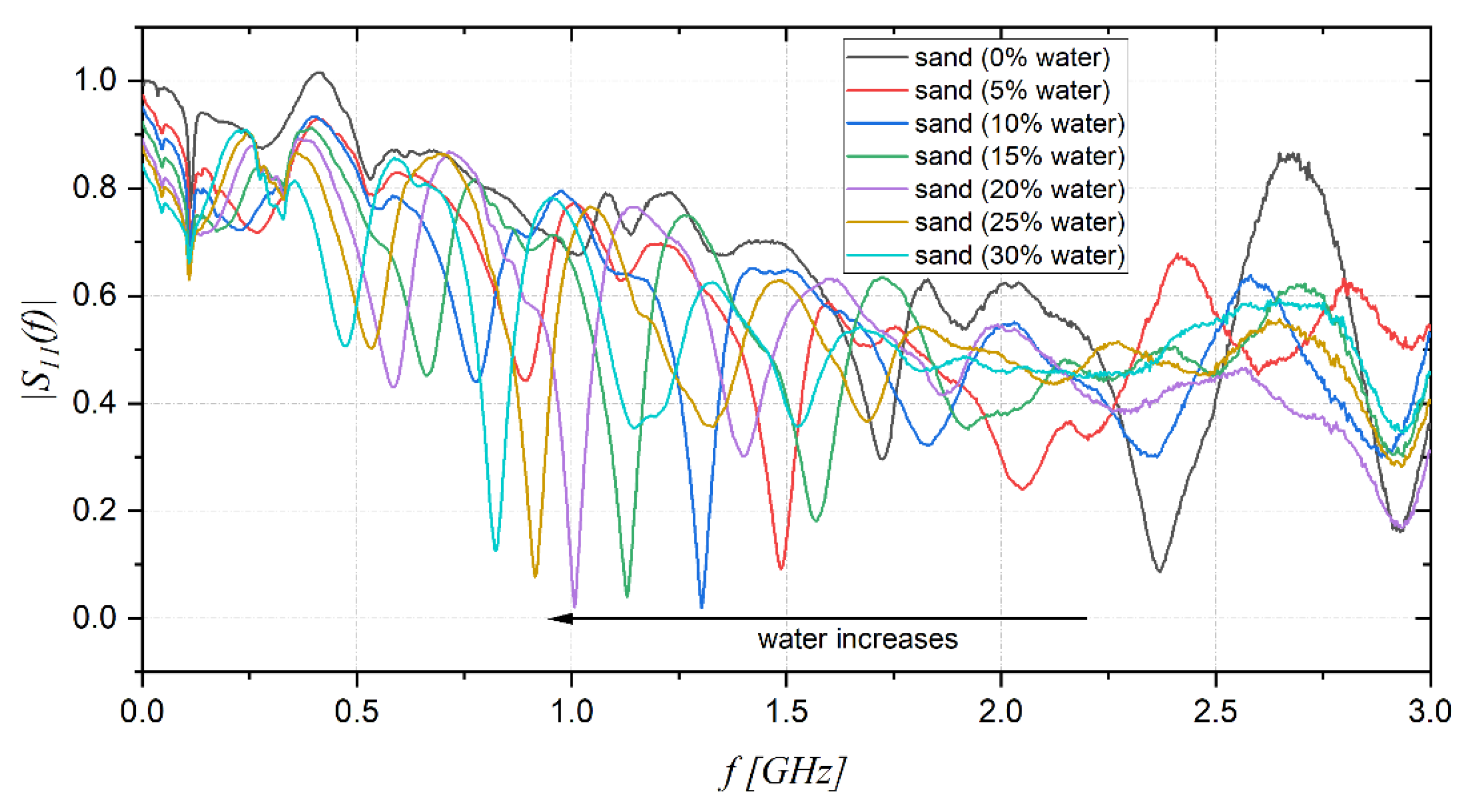 Sensors 22 07805 g007