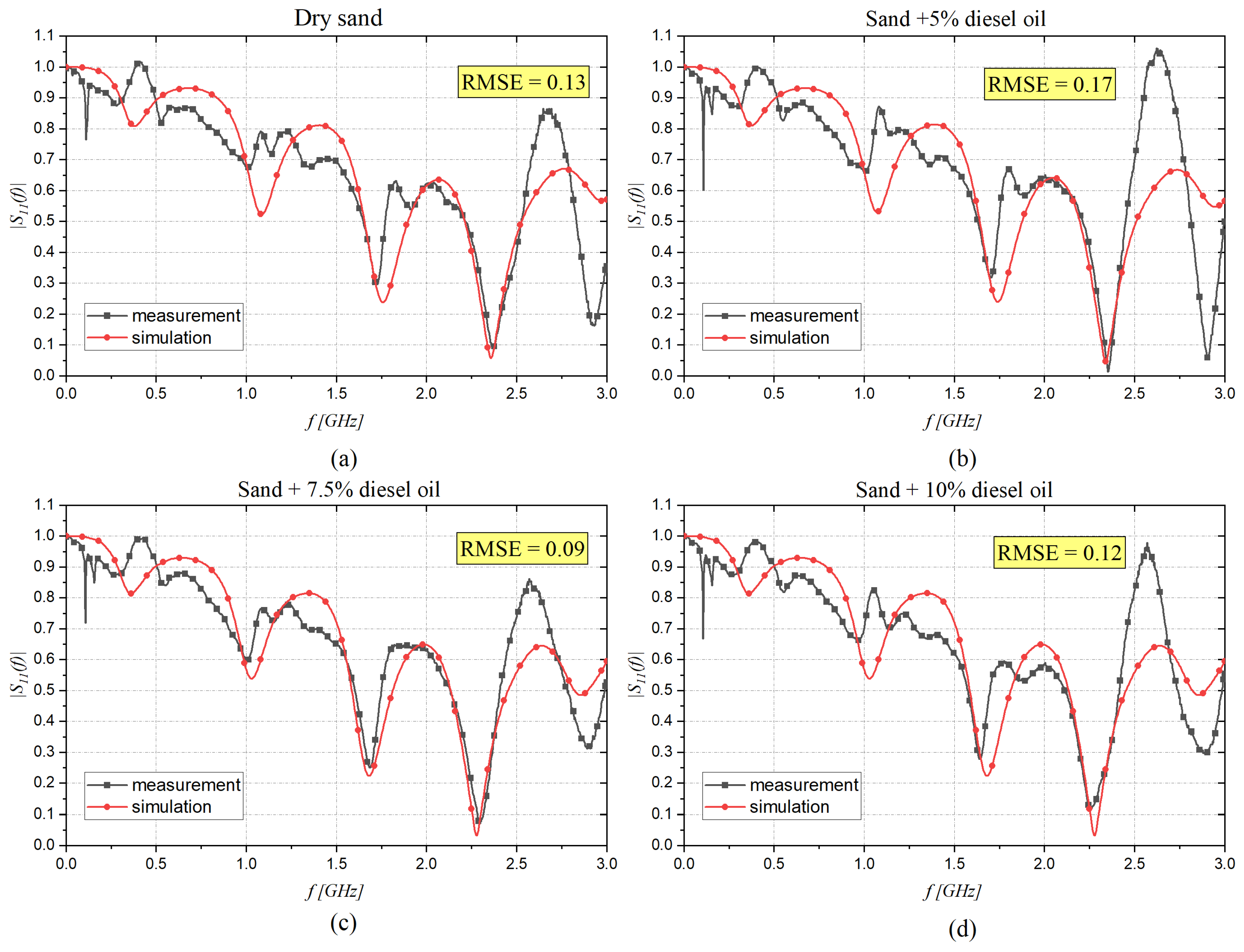 Sensors 22 07805 g011