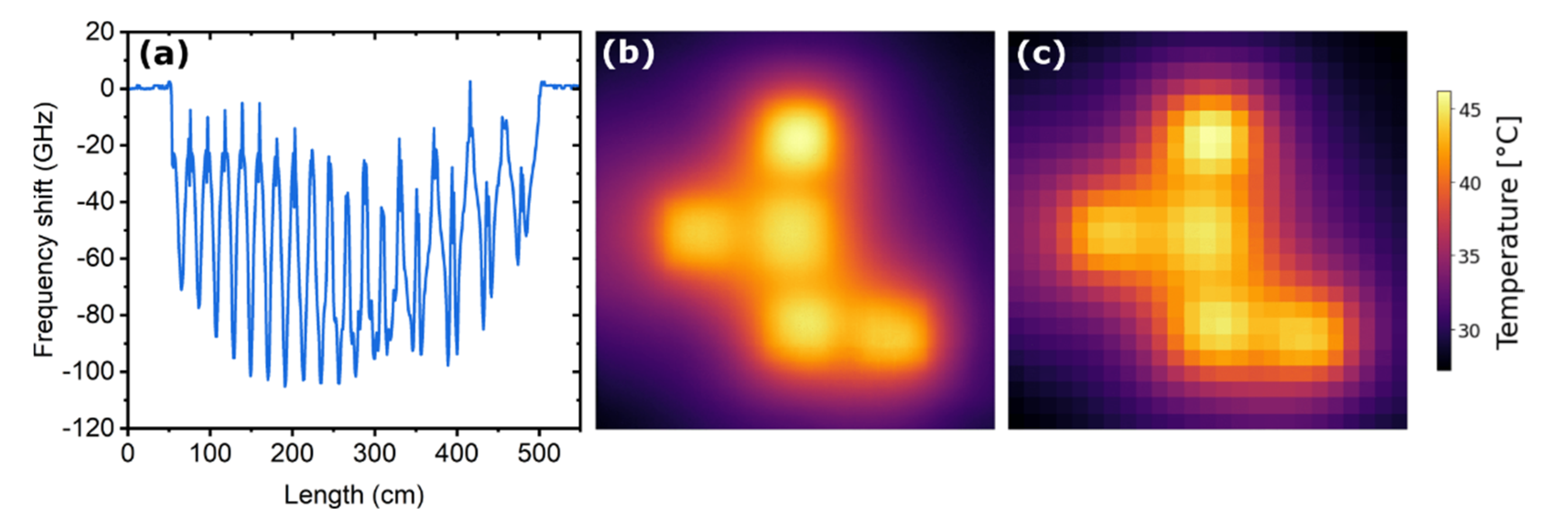 Sensors 22 07810 g004