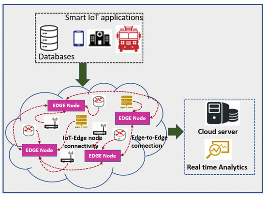 https://www.mdpi.com/sensors/sensors-22-07820/article_deploy/html/images/sensors-22-07820-g001-550.jpg