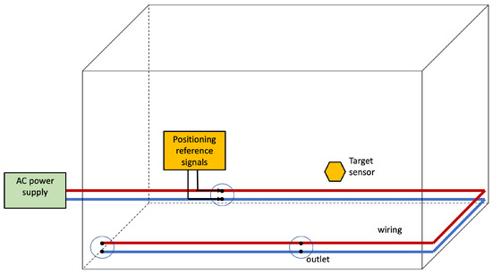 https://www.mdpi.com/sensors/sensors-22-07827/article_deploy/html/images/sensors-22-07827-g008-550.jpg