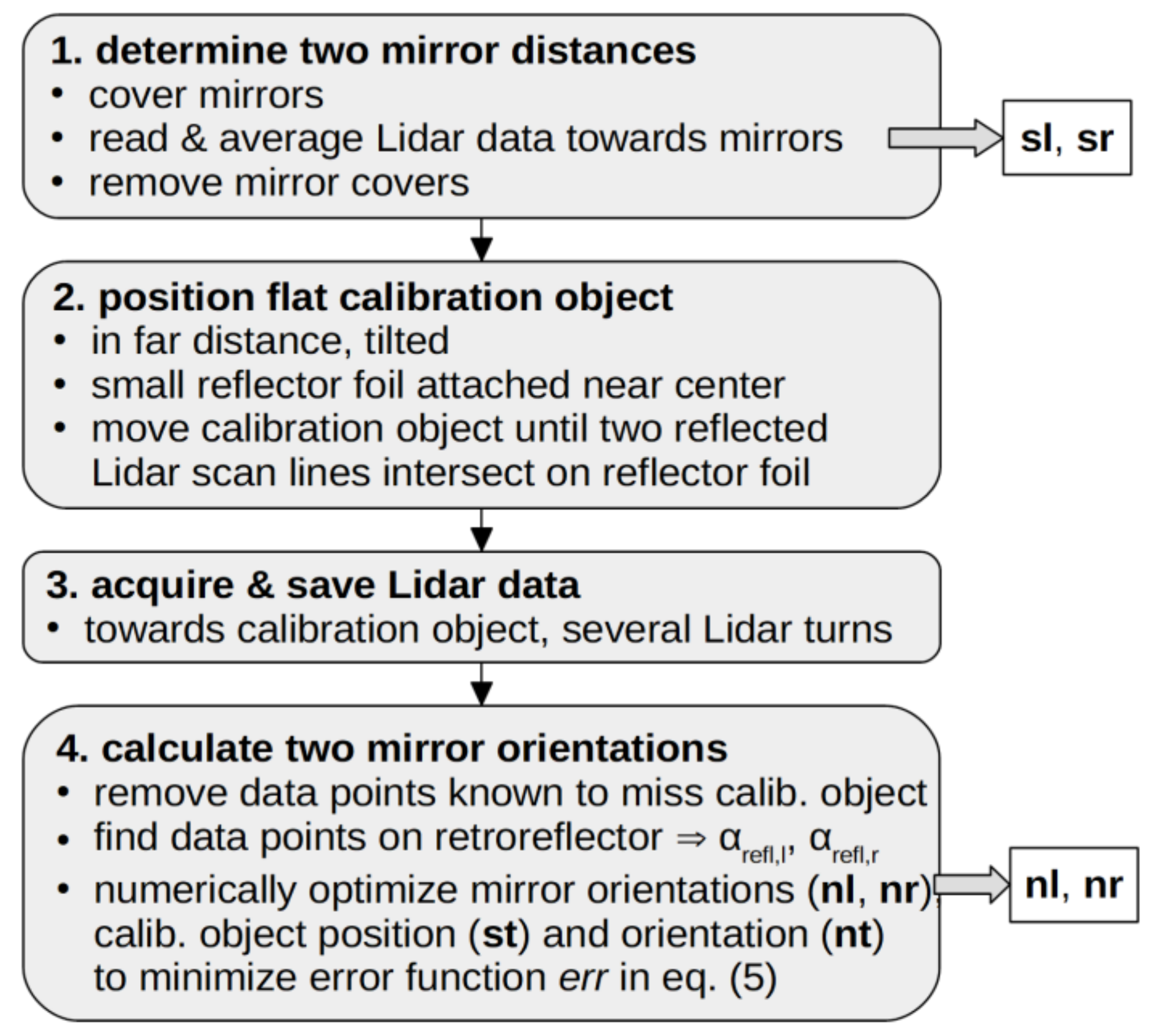 Sensors 22 07830 g004