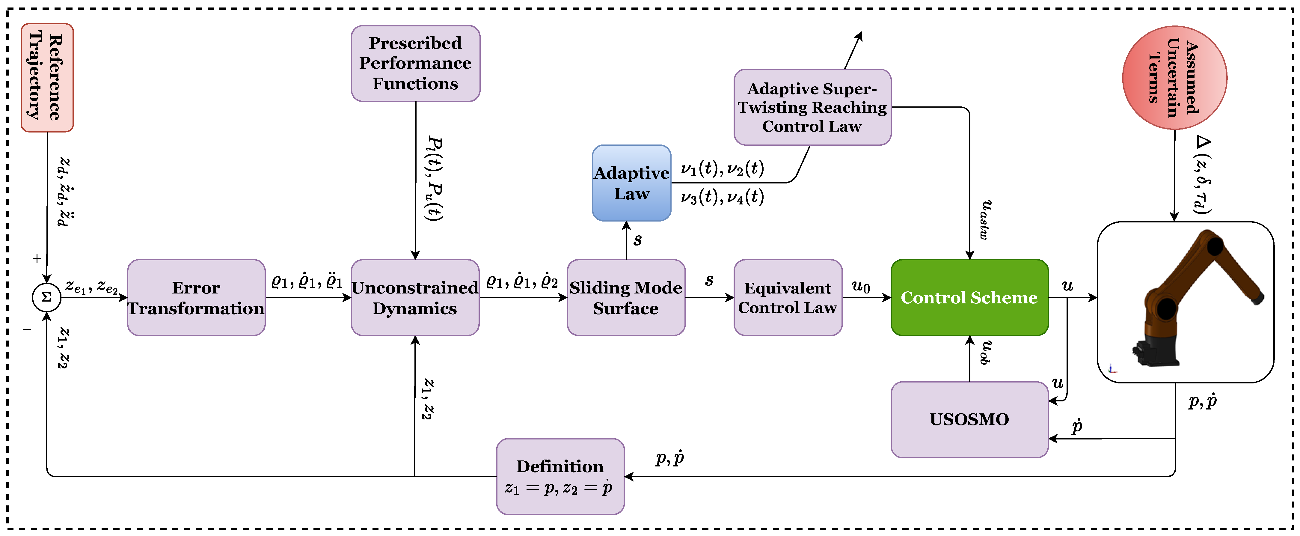 Sensors 22 07834 g002 Sensors 22 07834 g002