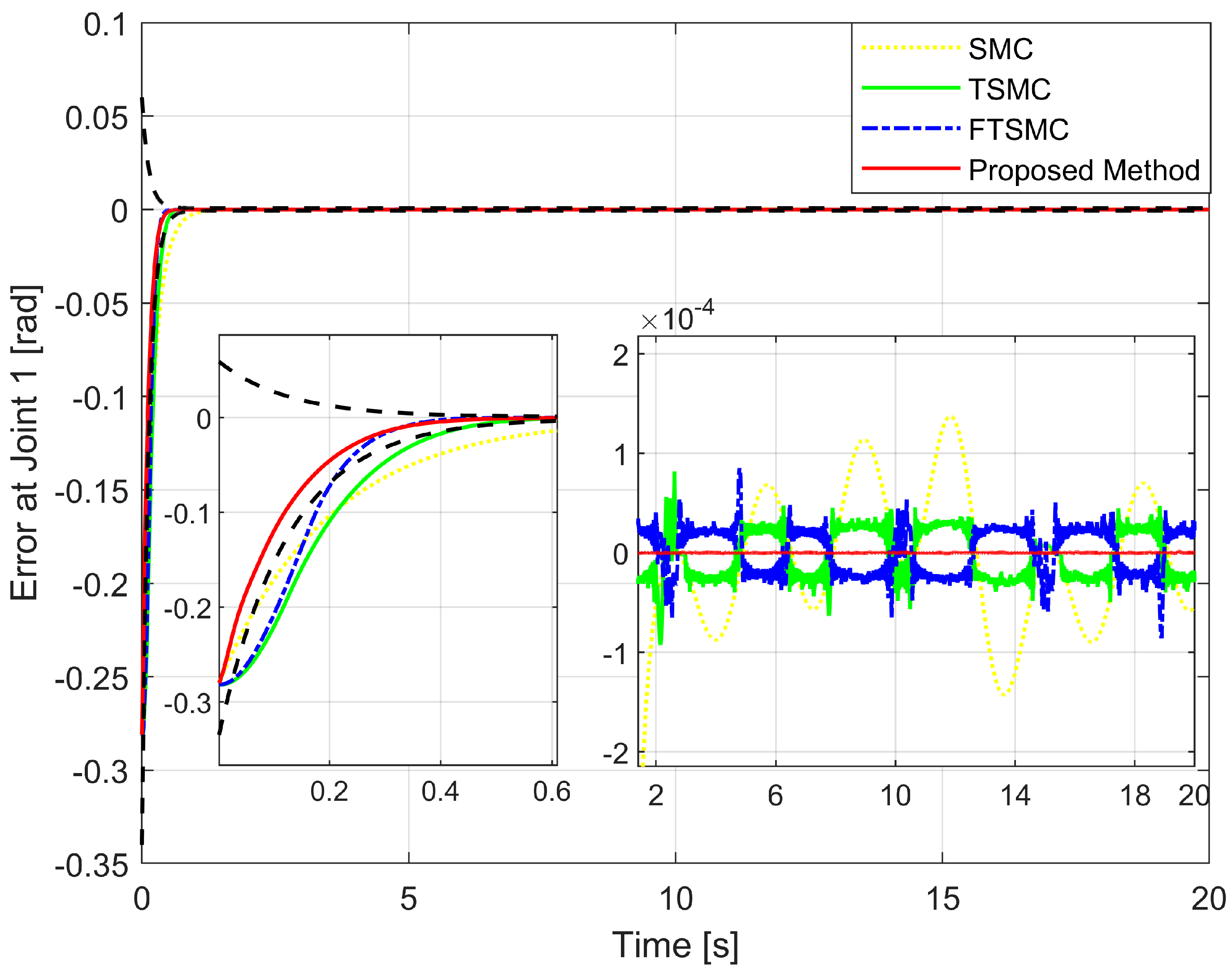 Sensors 22 07834 g006 Sensors 22 07834 g006