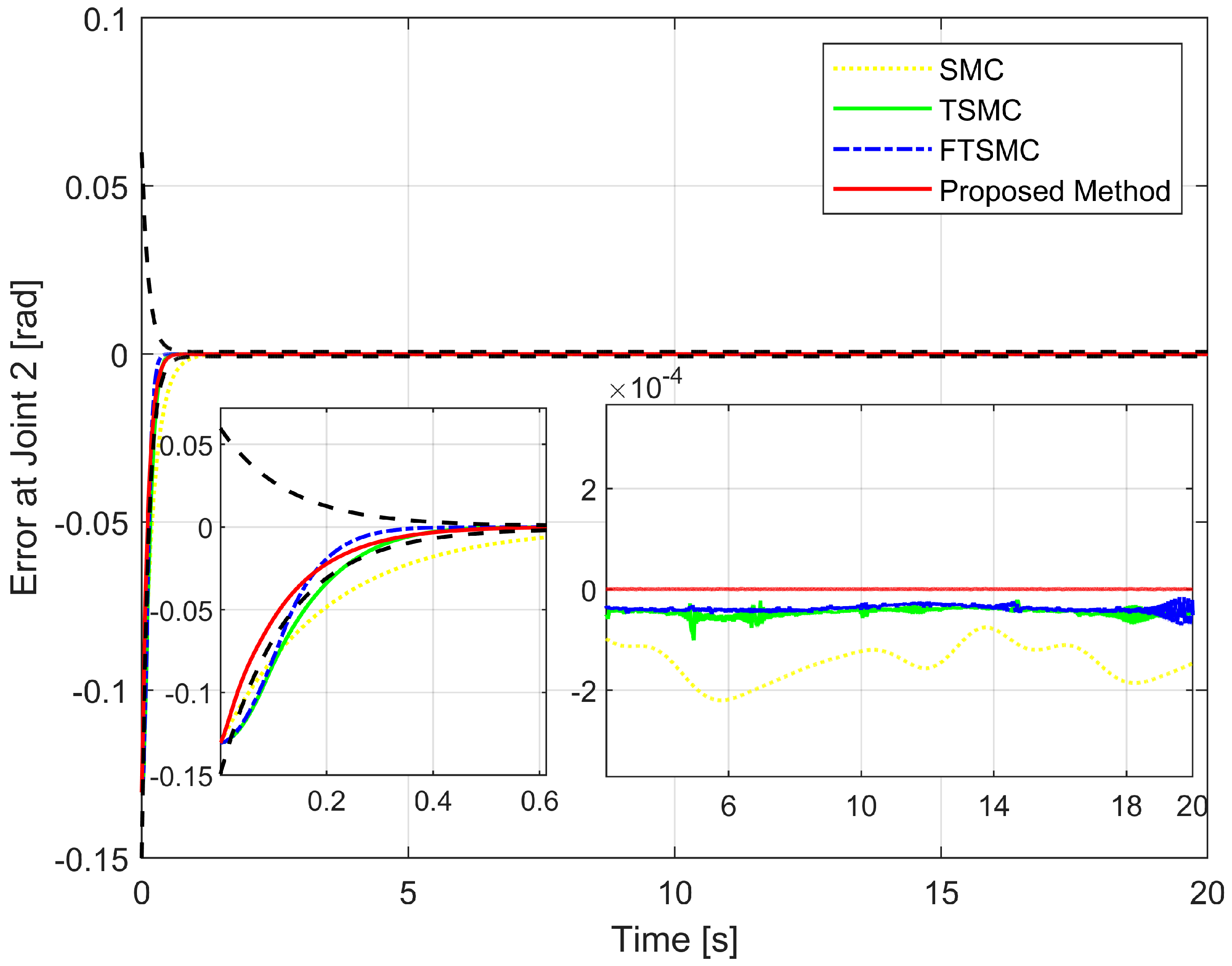 Sensors 22 07834 g007 Sensors 22 07834 g007