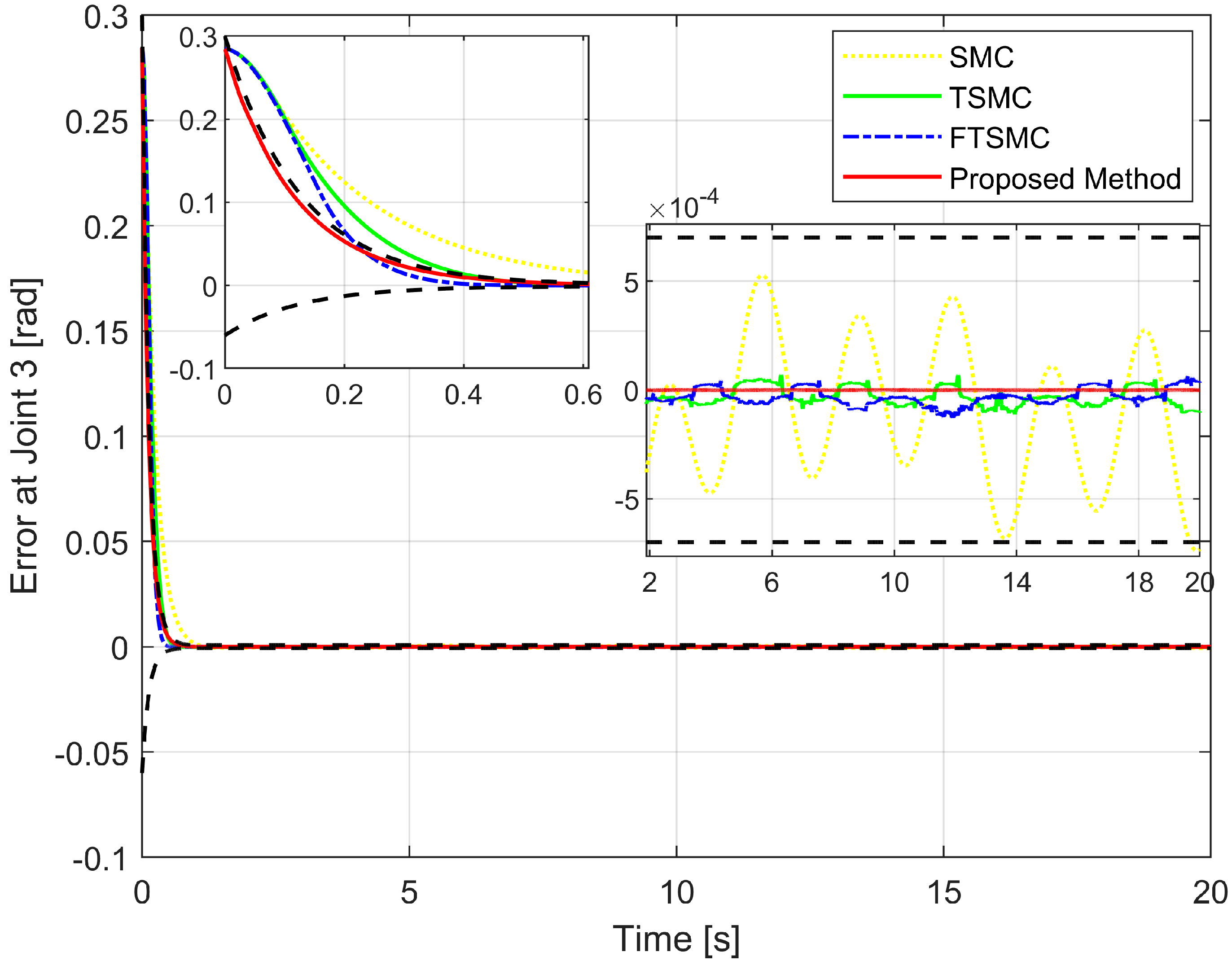 Sensors 22 07834 g008 Sensors 22 07834 g008