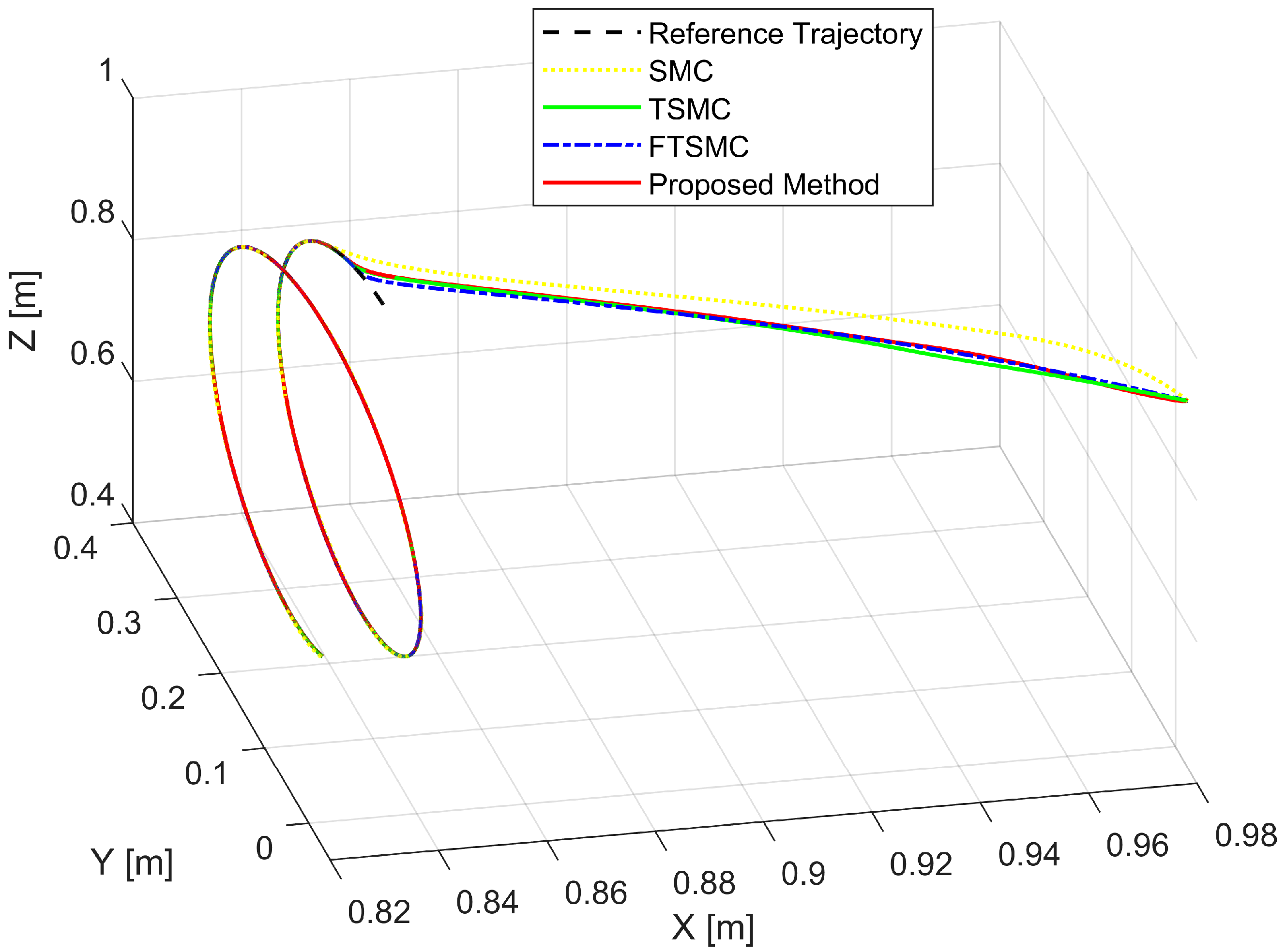 Sensors 22 07834 g009 Sensors 22 07834 g009