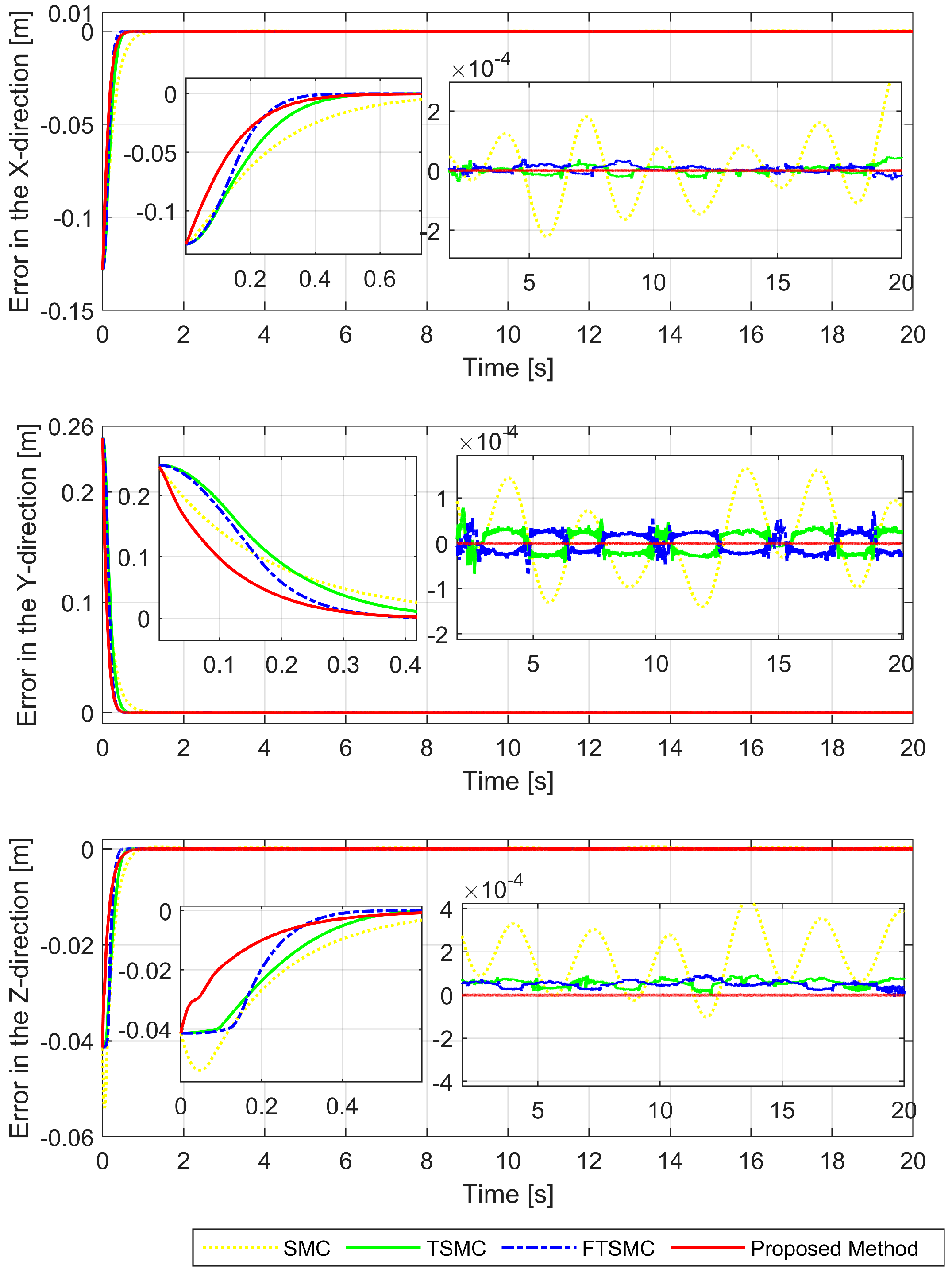 Sensors 22 07834 g010 Sensors 22 07834 g010