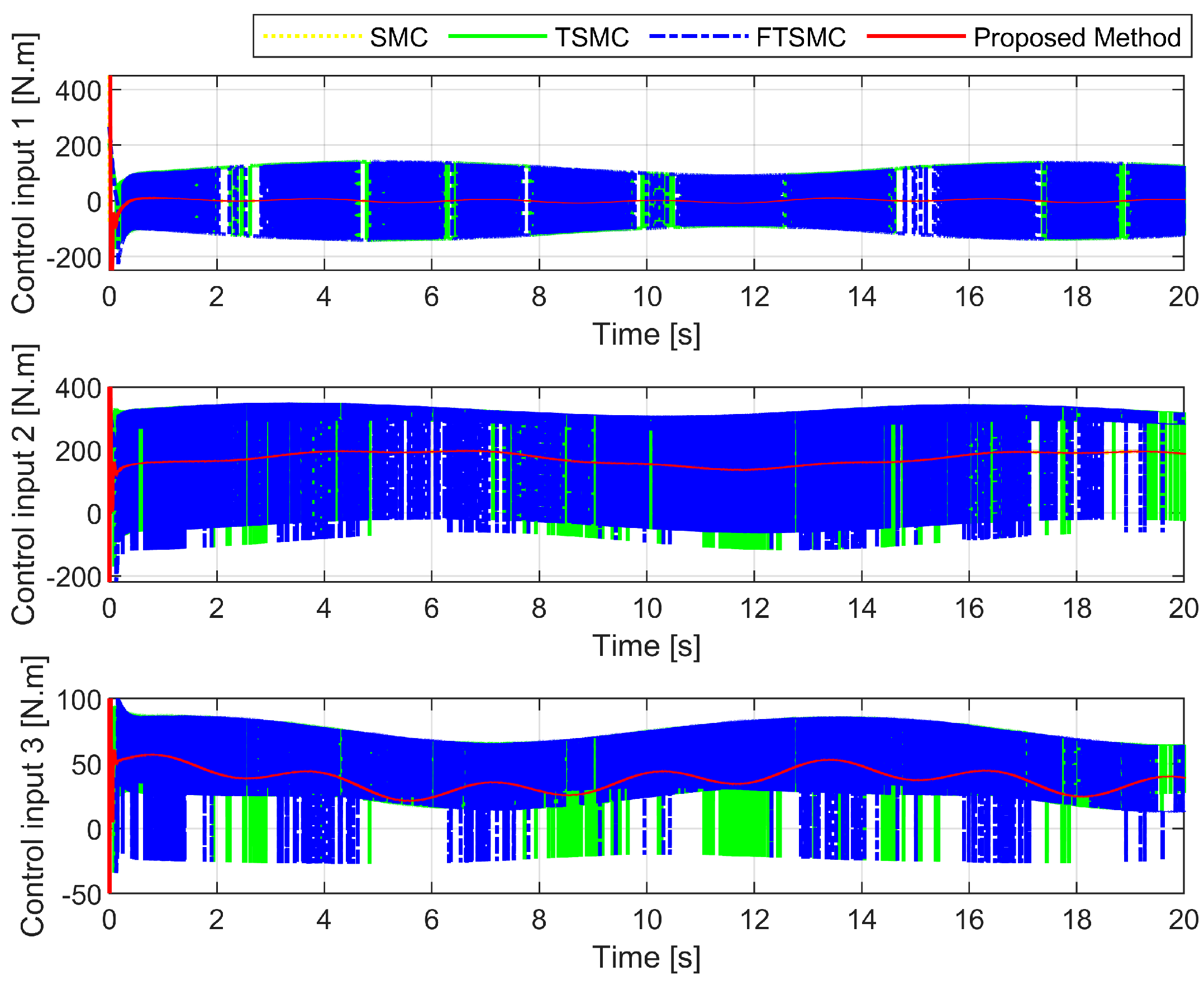 Sensors 22 07834 g011 Sensors 22 07834 g011