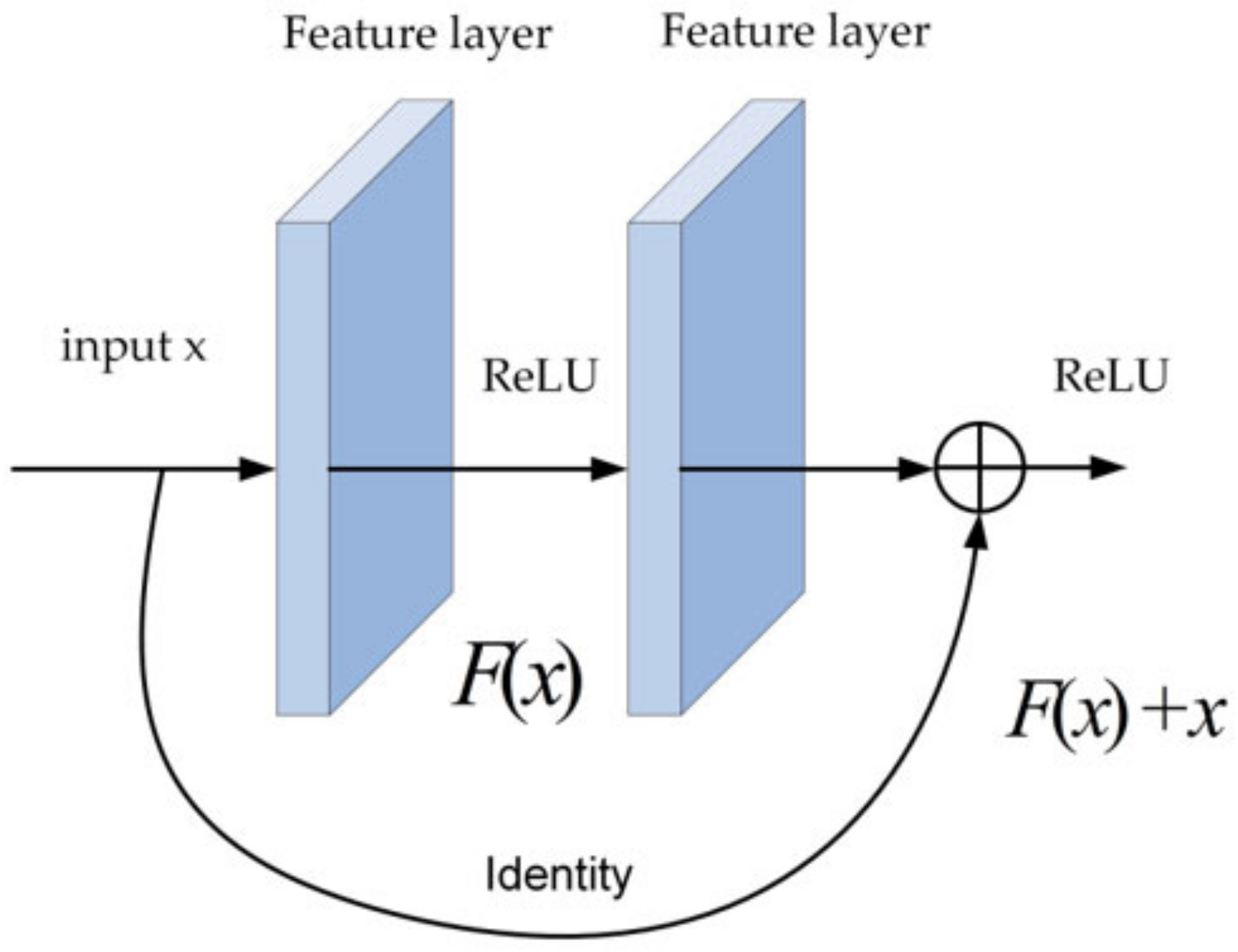 Sensors 22 07836 g003