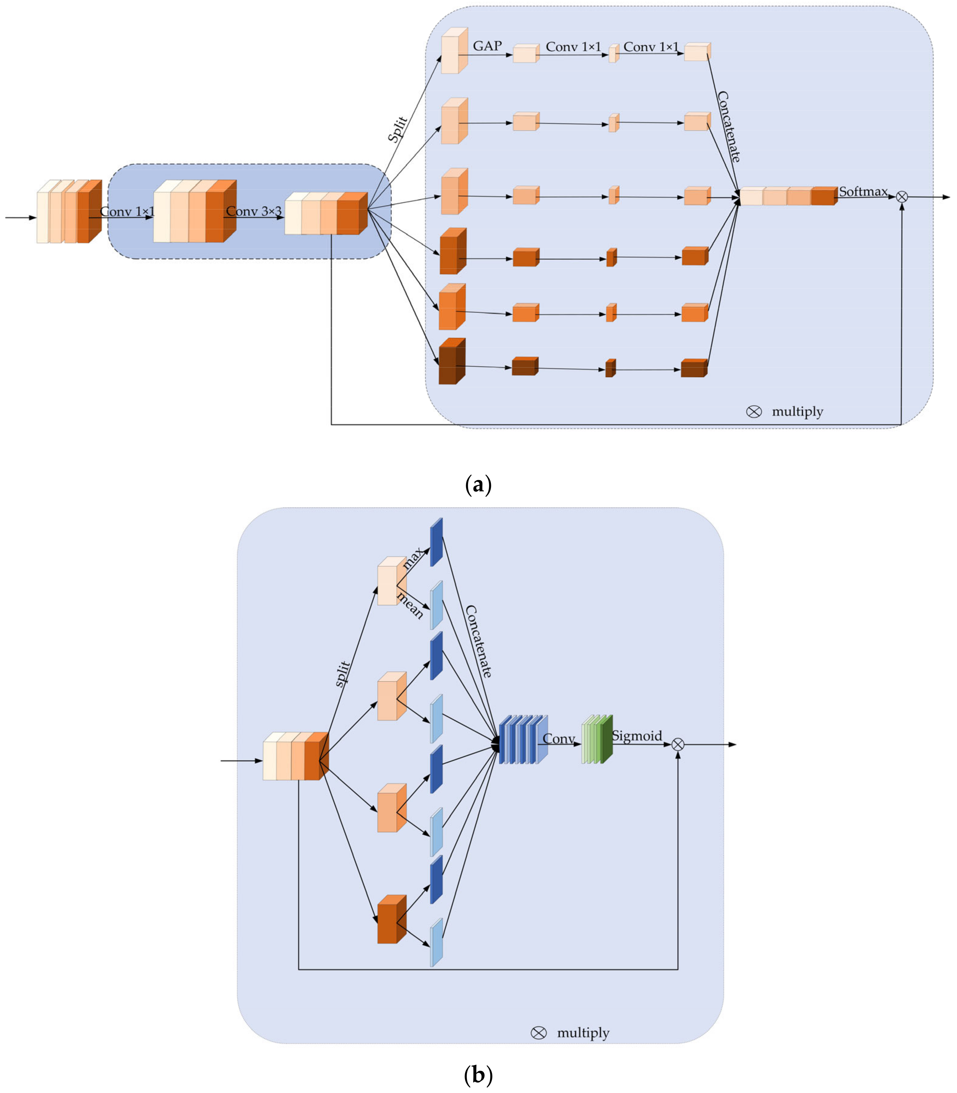 Sensors 22 07836 g006
