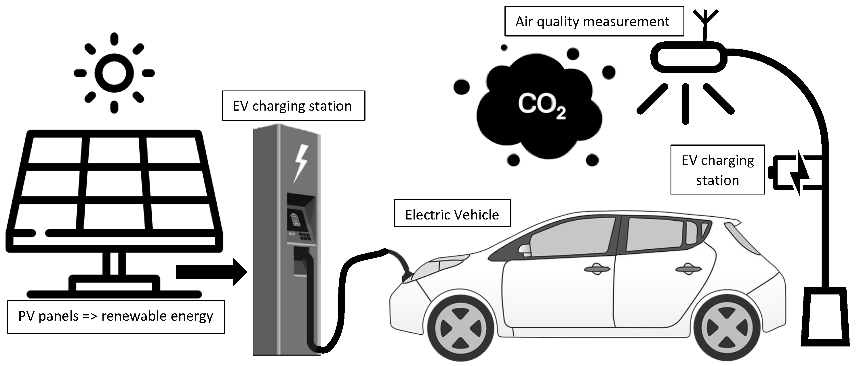 EV Charging Solutions, Sensors and DC Meters for EV Charging Stations