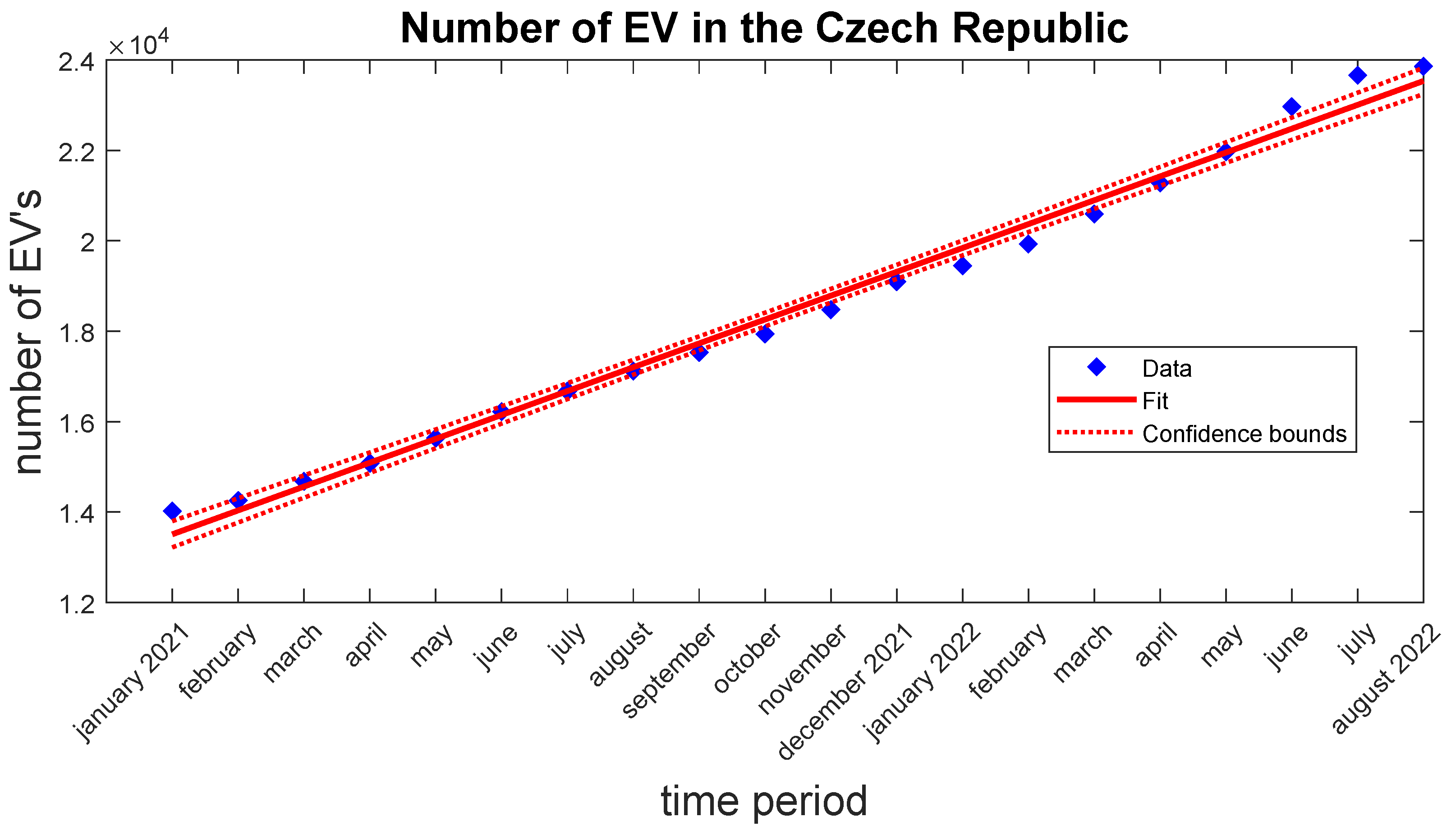 Sensors 22 07841 g003