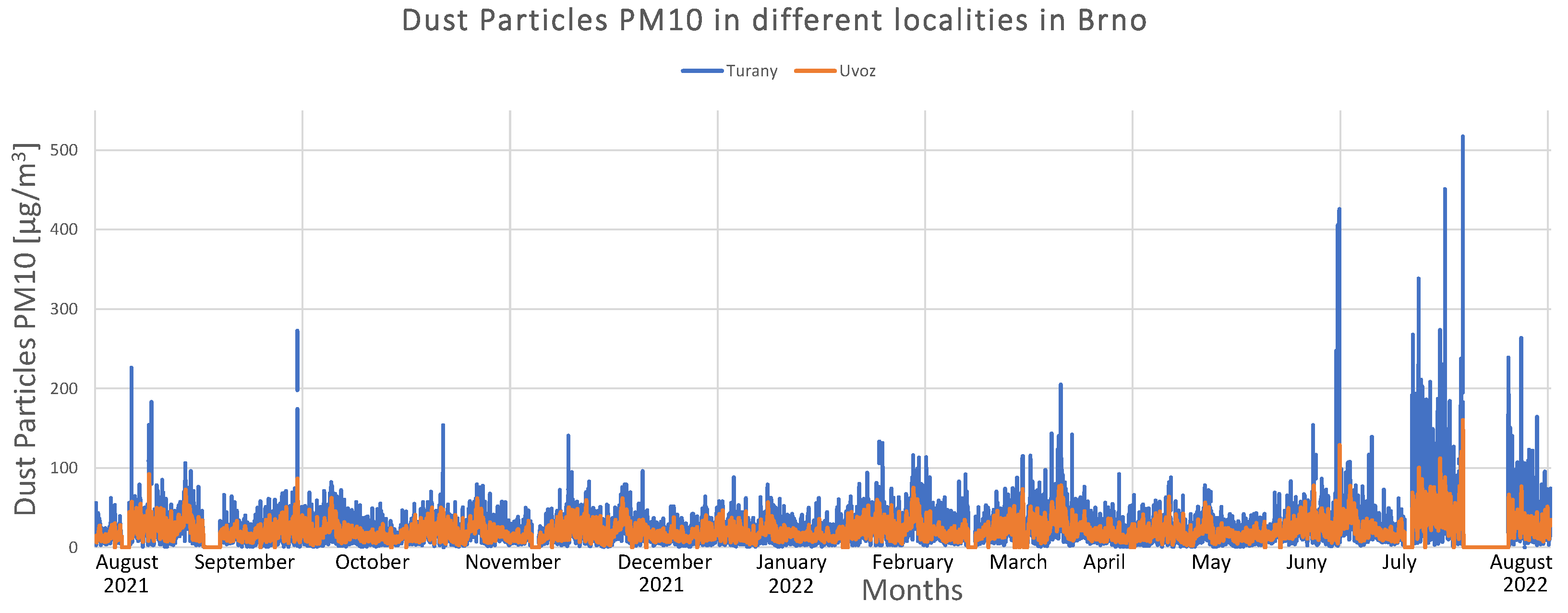 Sensors 22 07841 g008