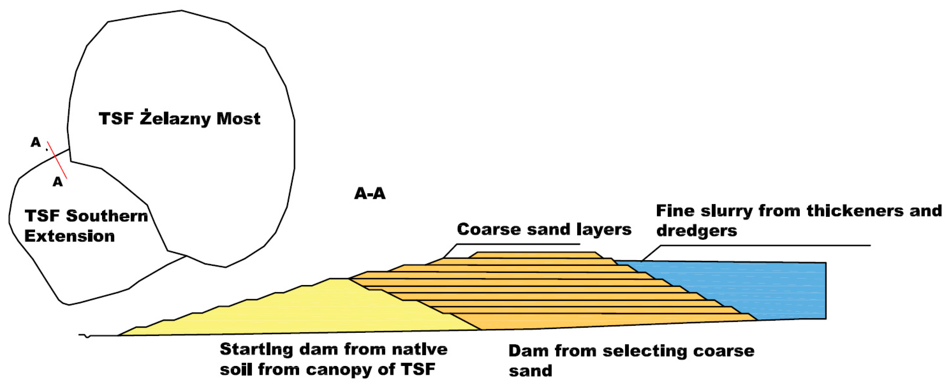 Sensors 22 07857 g002