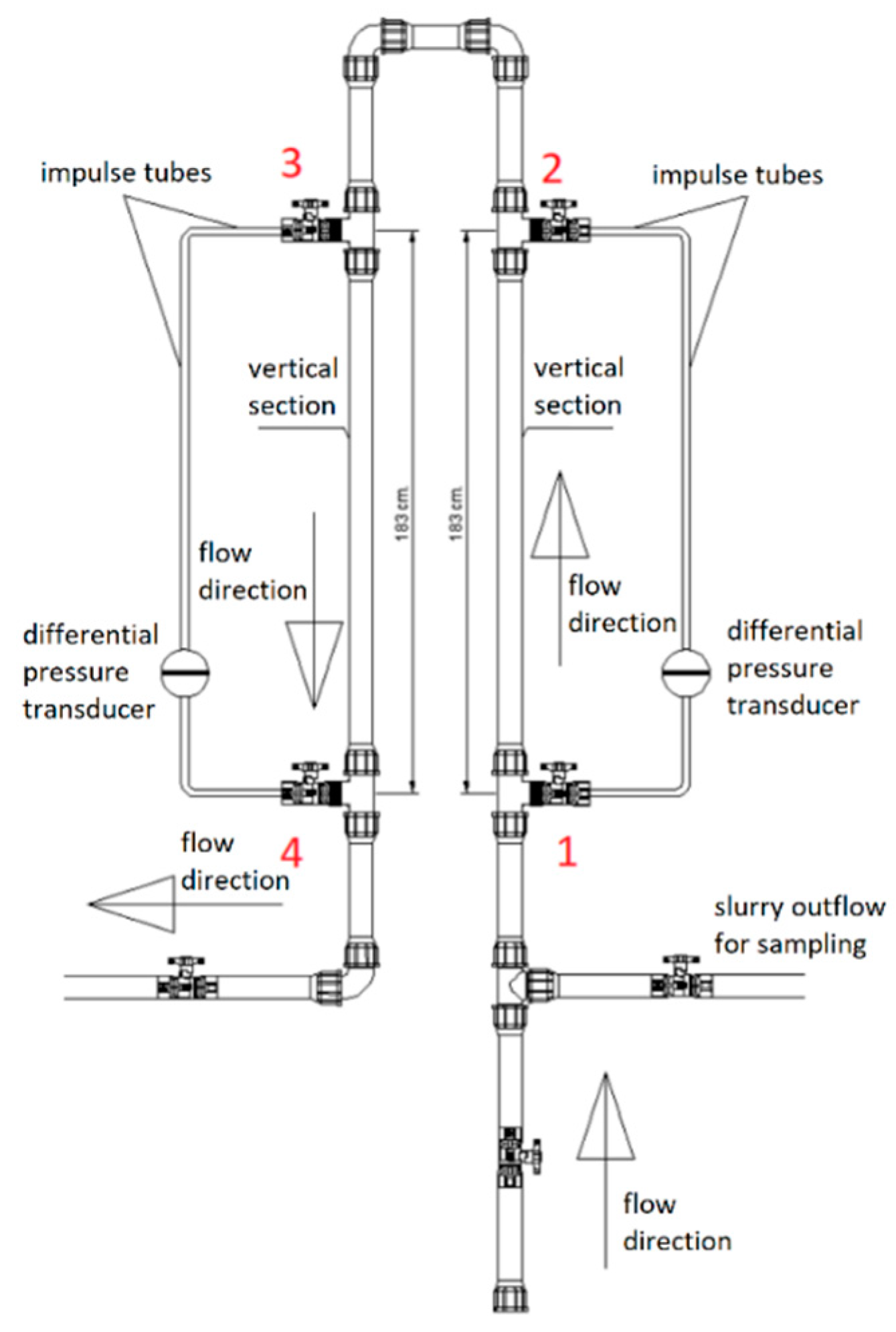 Sensors 22 07857 g003