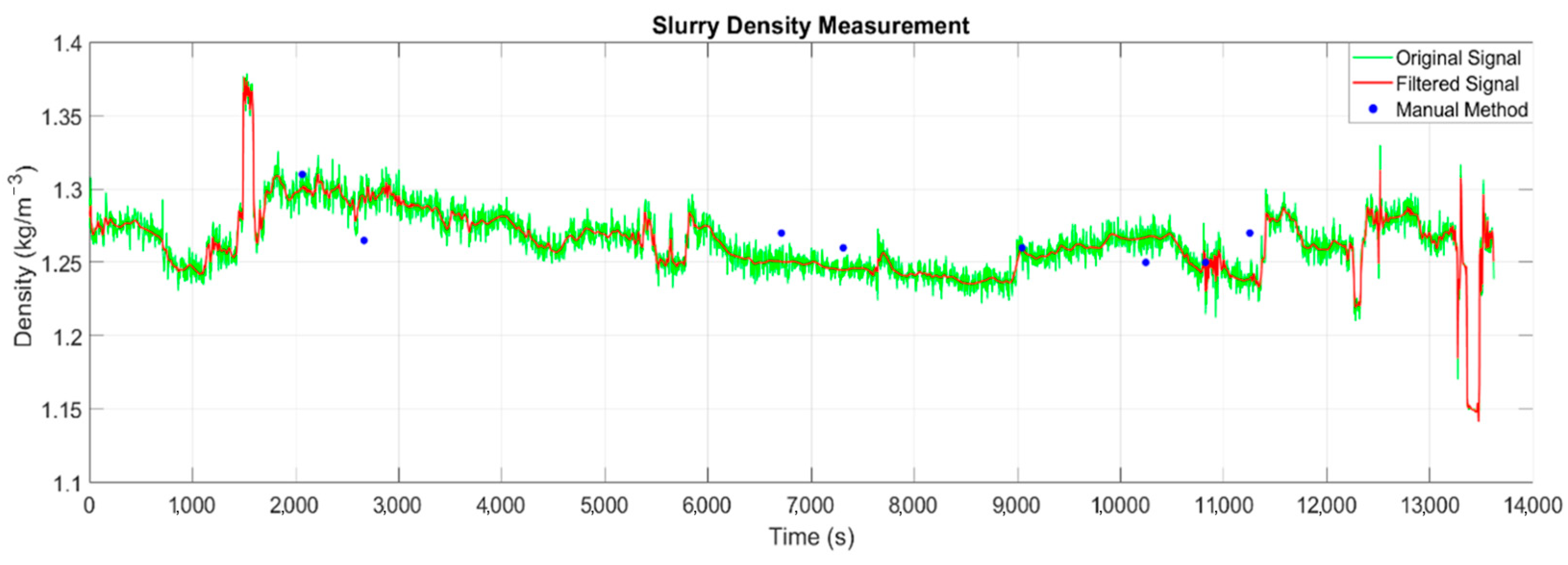 Sensors 22 07857 g006