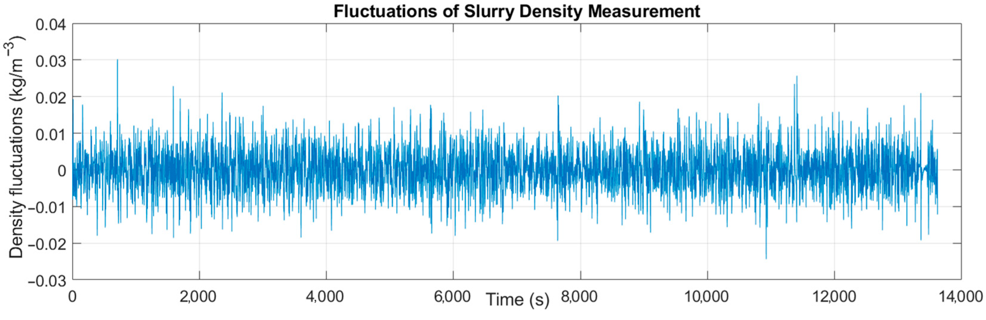 Sensors 22 07857 g007