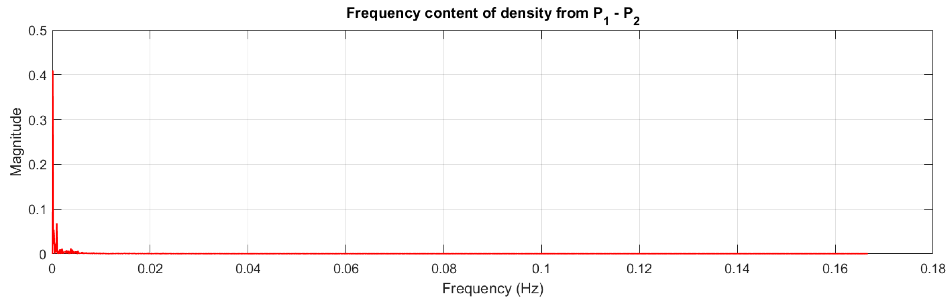 Sensors 22 07857 g008