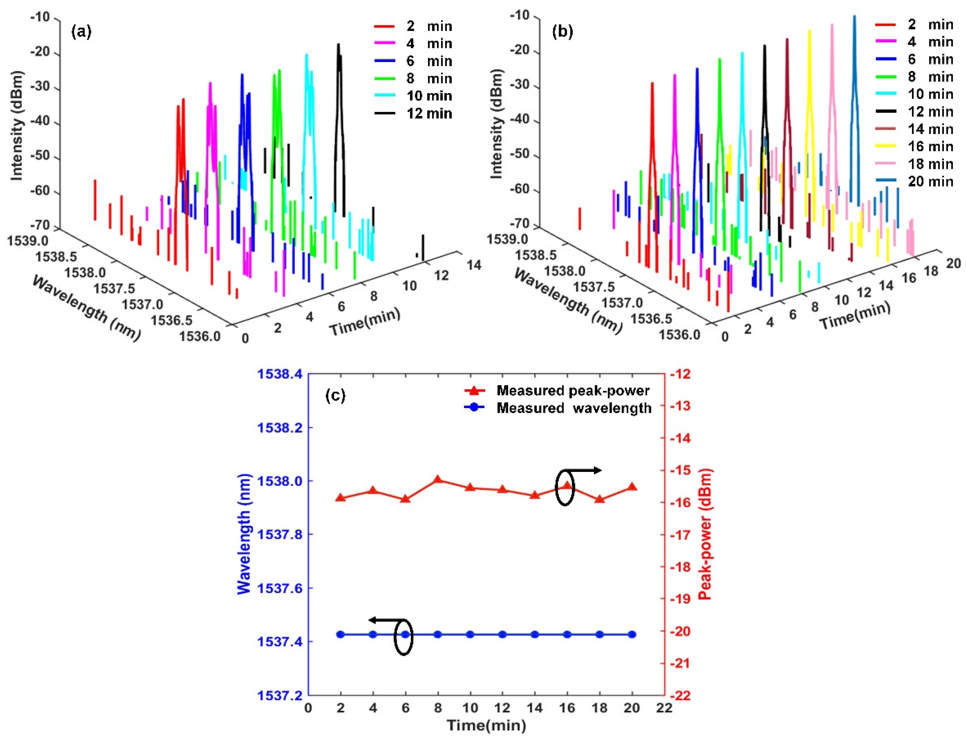 Sensors 22 07882 g006 Sensors 22 07882 g006