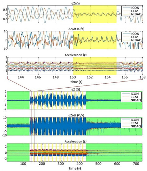 https://www.mdpi.com/sensors/sensors-22-07883/article_deploy/html/images/sensors-22-07883-g011-550.jpg