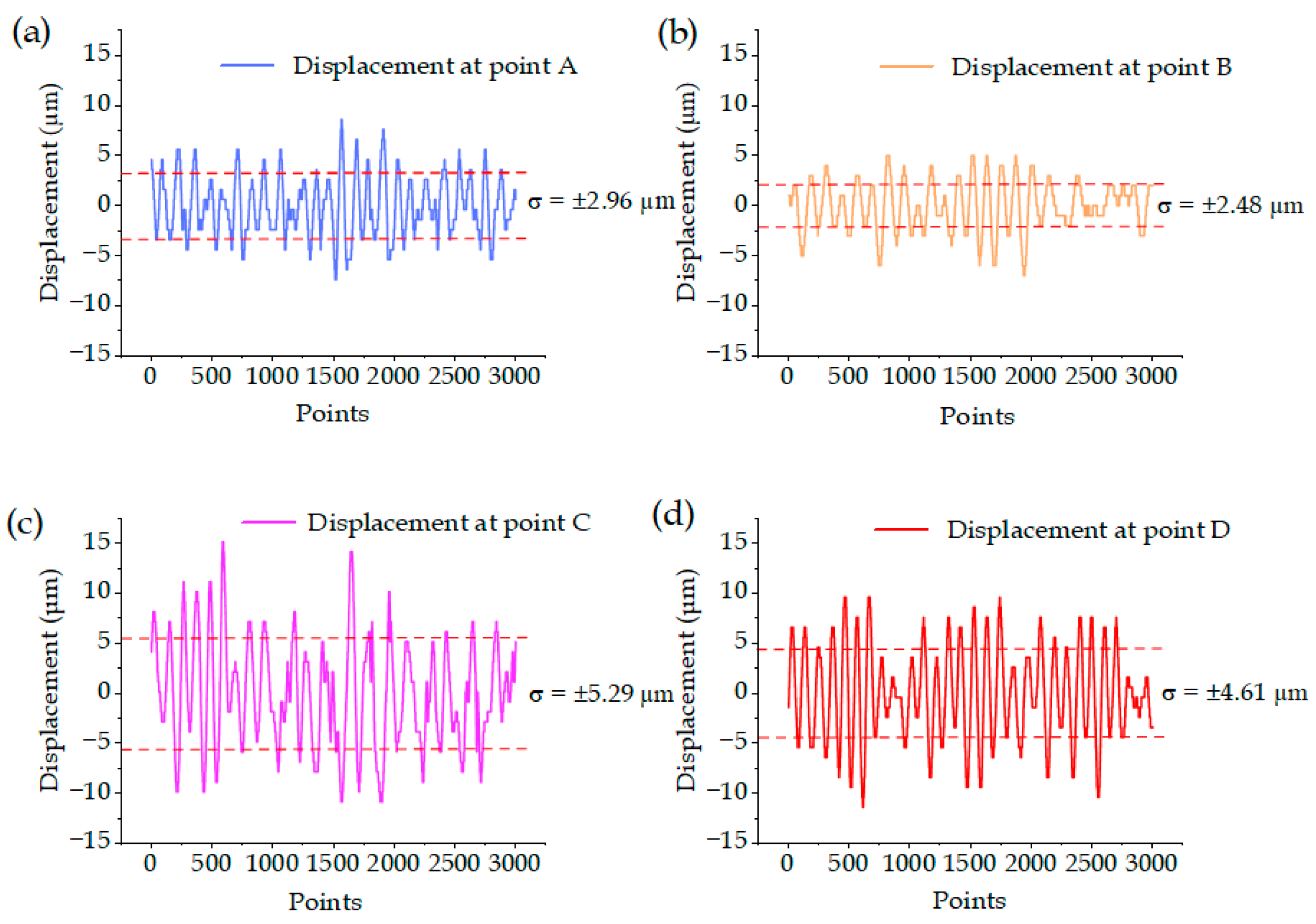 Sensors 22 07891 g010
