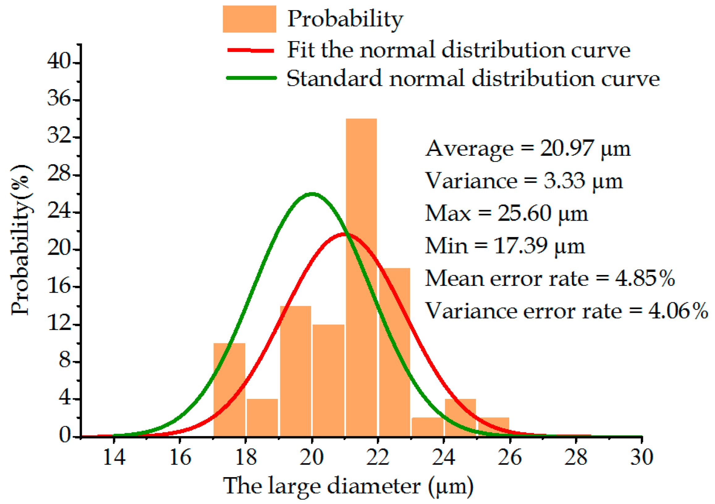 Sensors 22 07891 g016