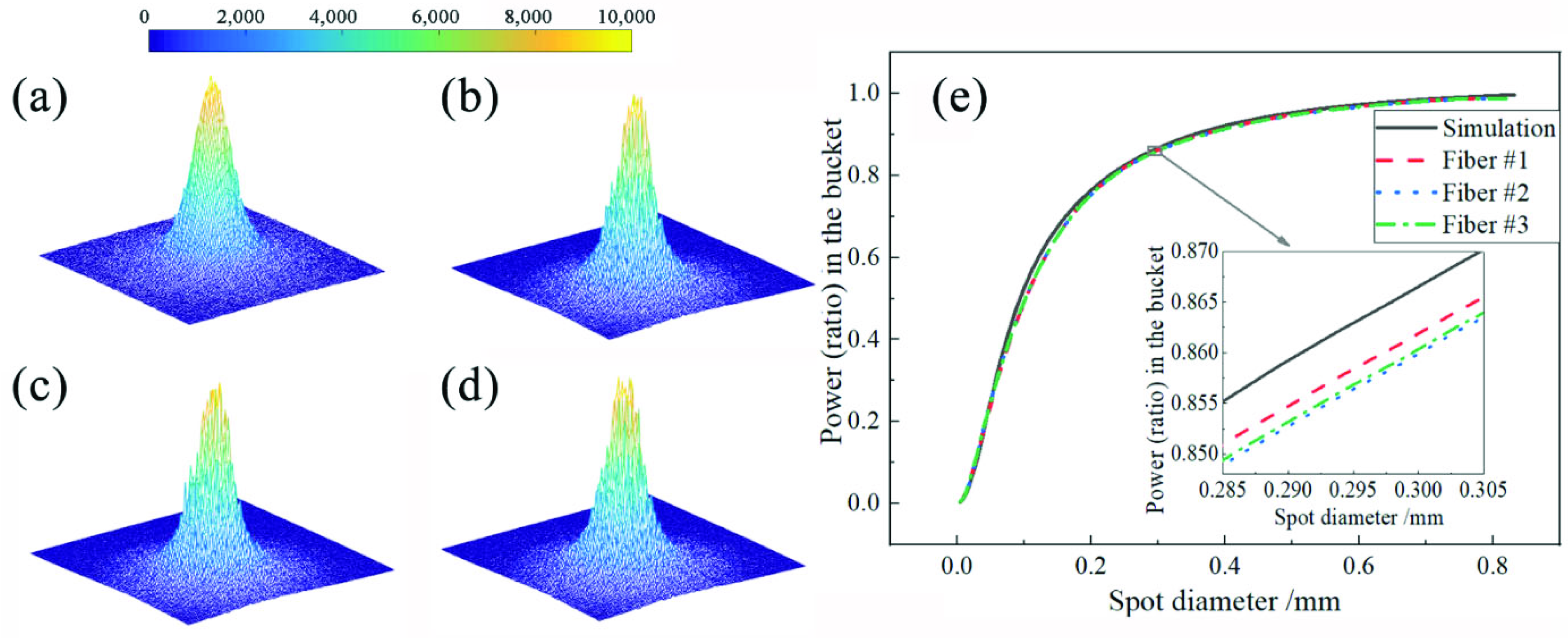 Sensors 22 07892 g002